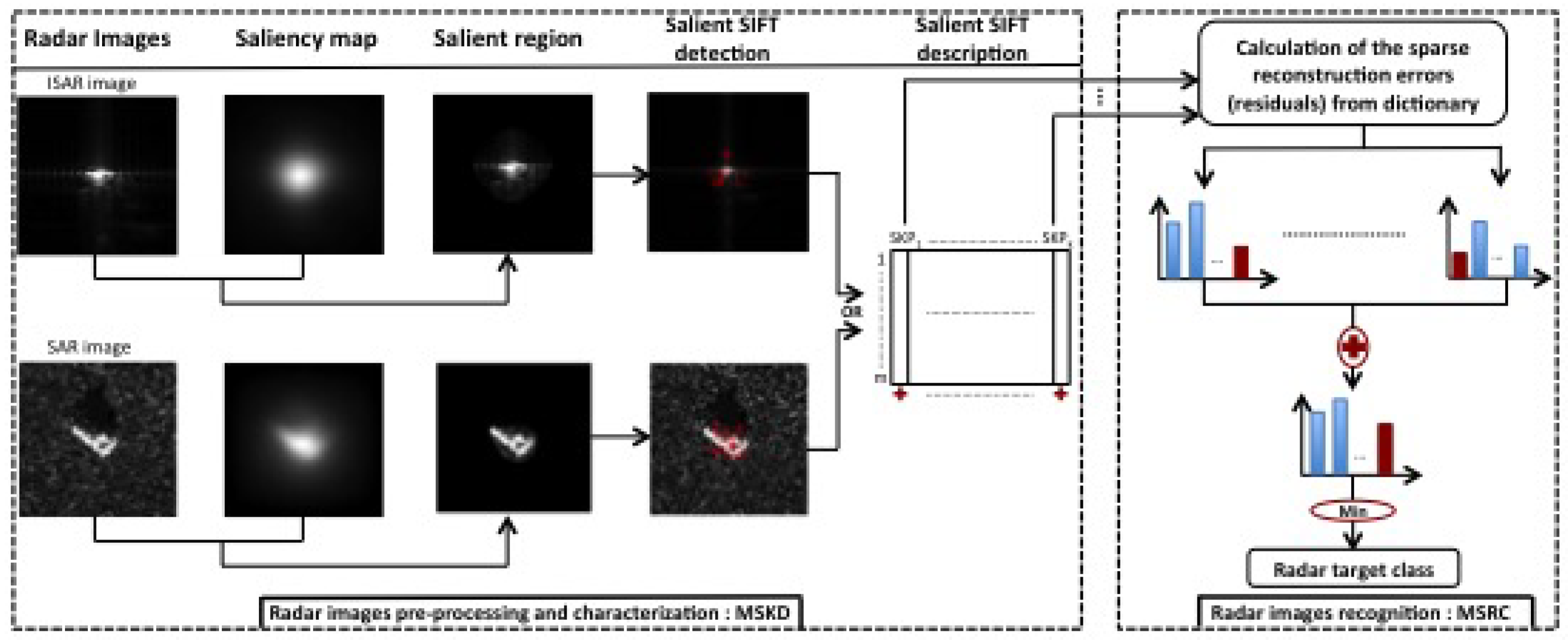 Remotesensing 10 00843 g001 Remotesensing 10 00843 g001