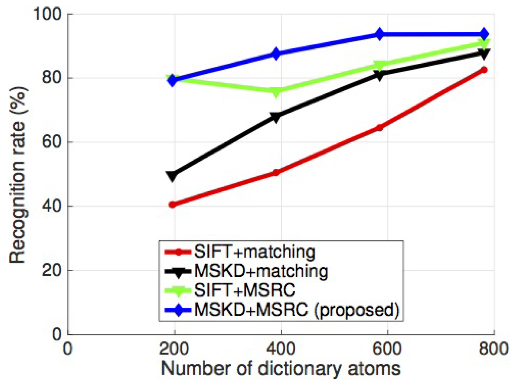 Remotesensing 10 00843 g005 Remotesensing 10 00843 g005