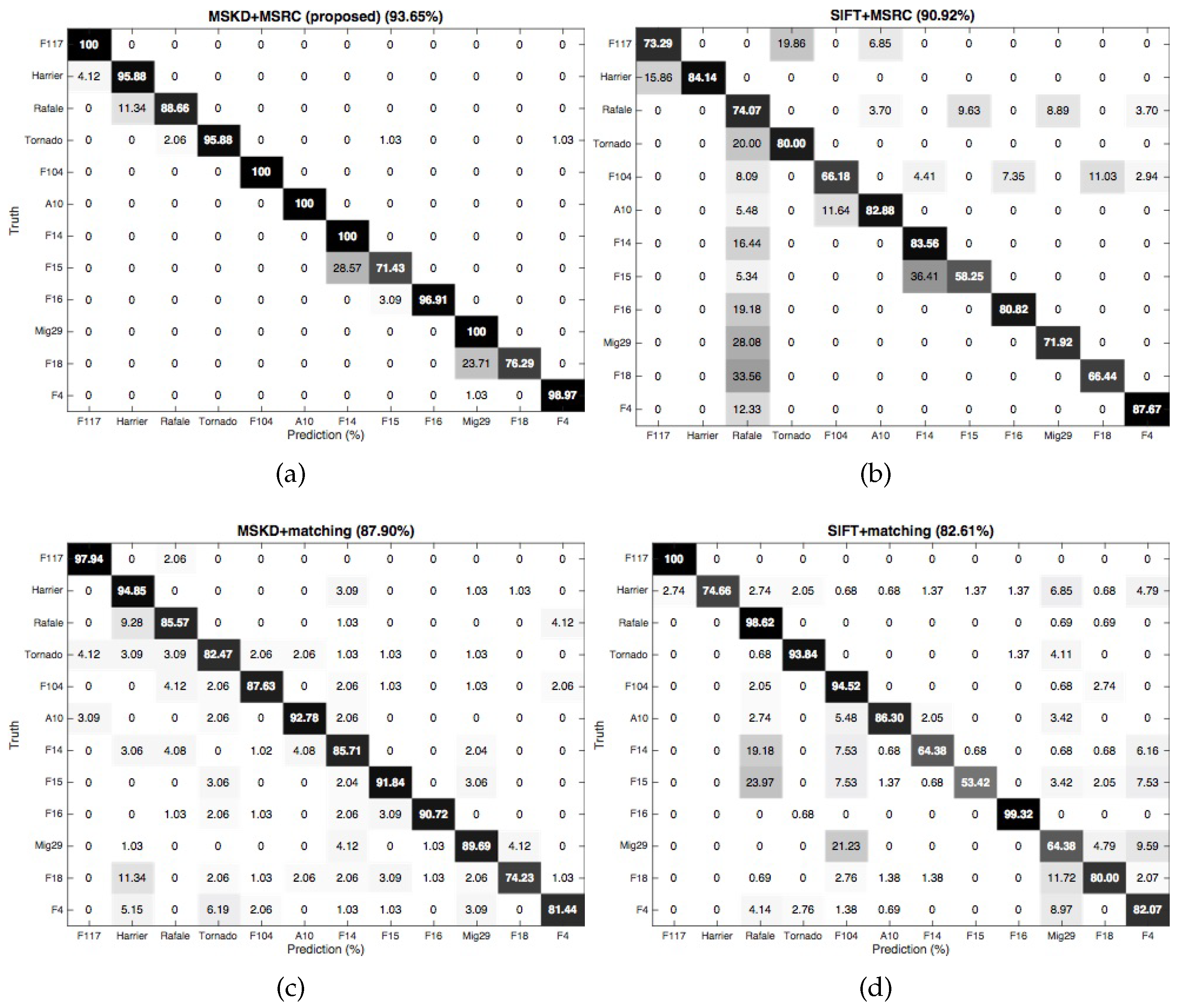 Remotesensing 10 00843 g006 Remotesensing 10 00843 g006