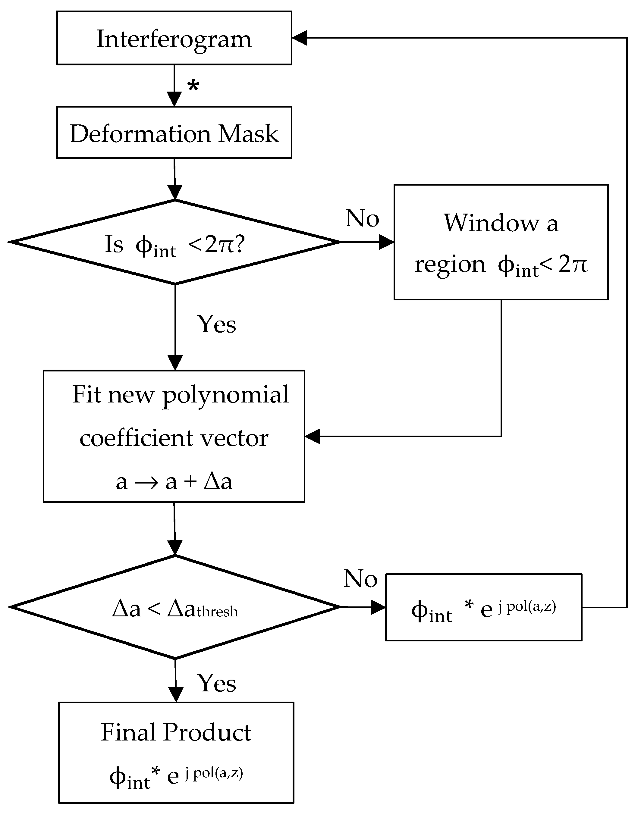 Remotesensing 10 00844 g003