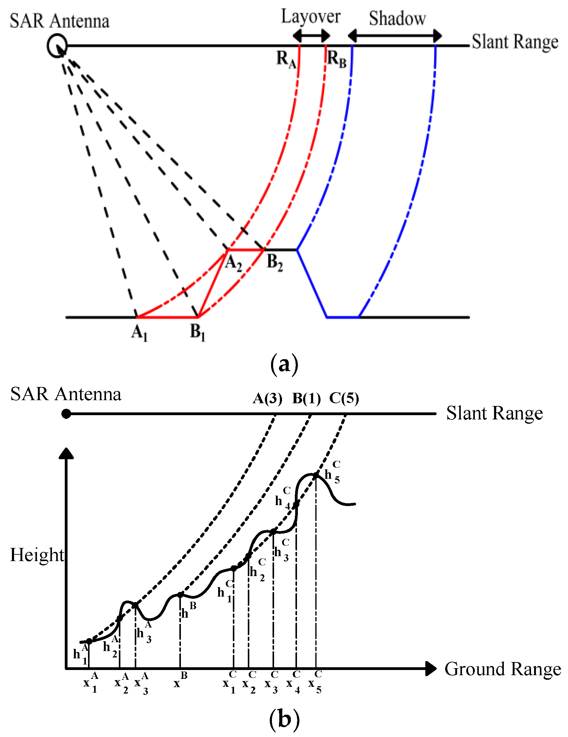 Remotesensing 10 00844 g004