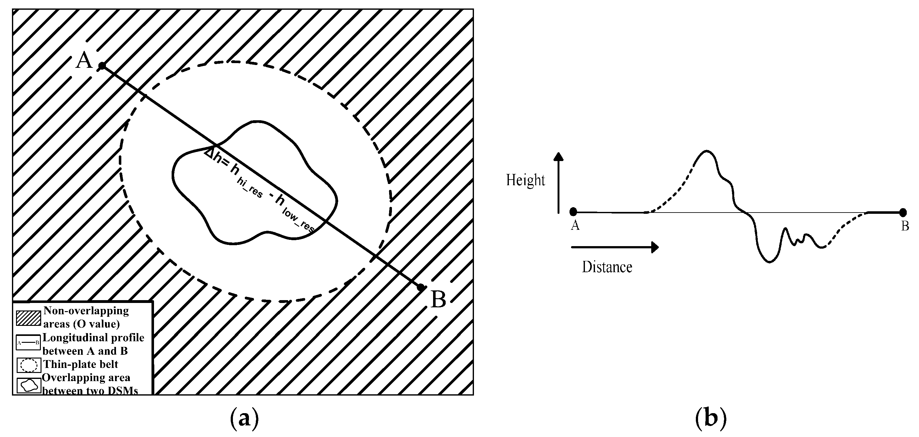 Remotesensing 10 00844 g006