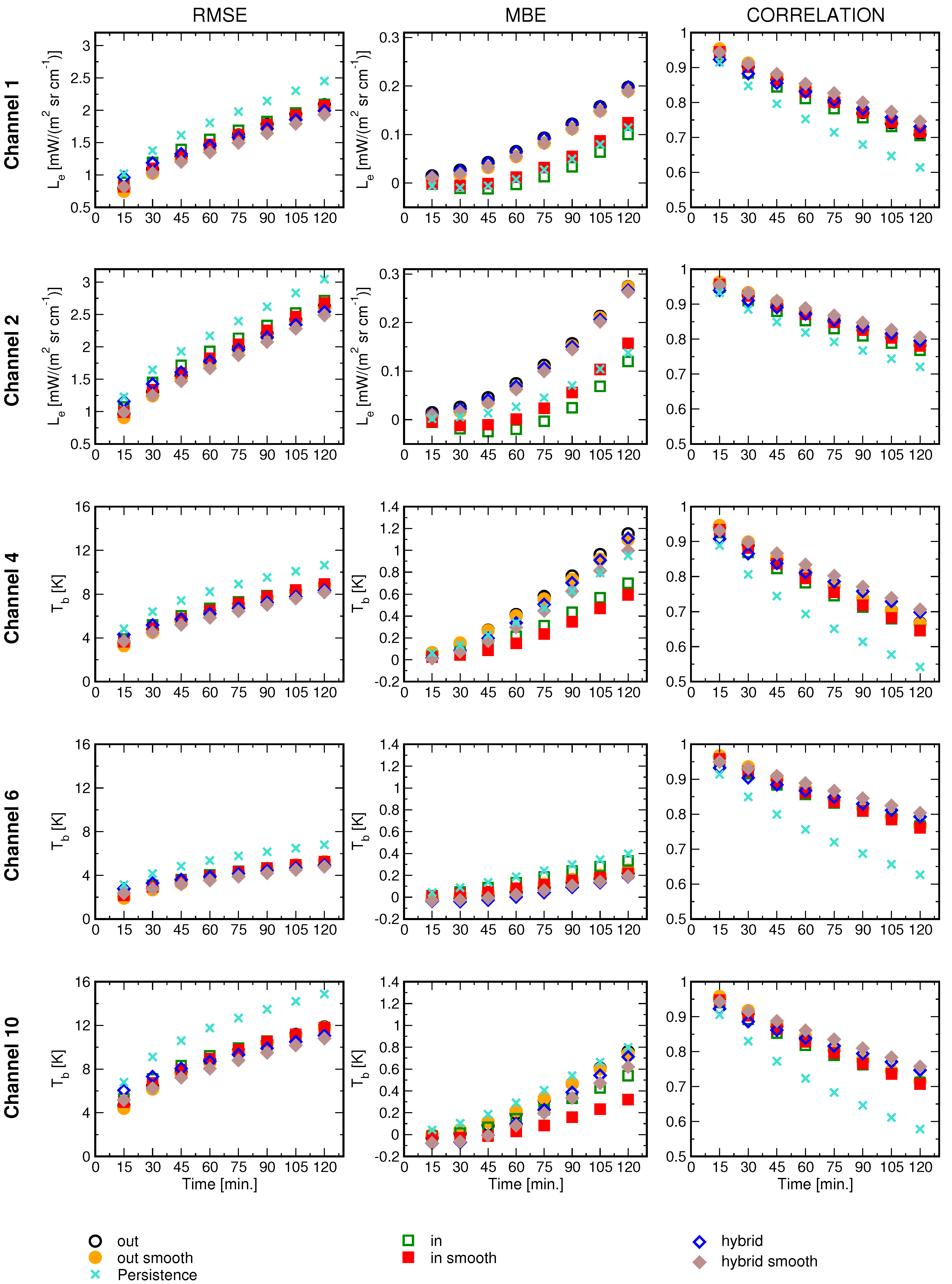 Remotesensing 10 00845 g003