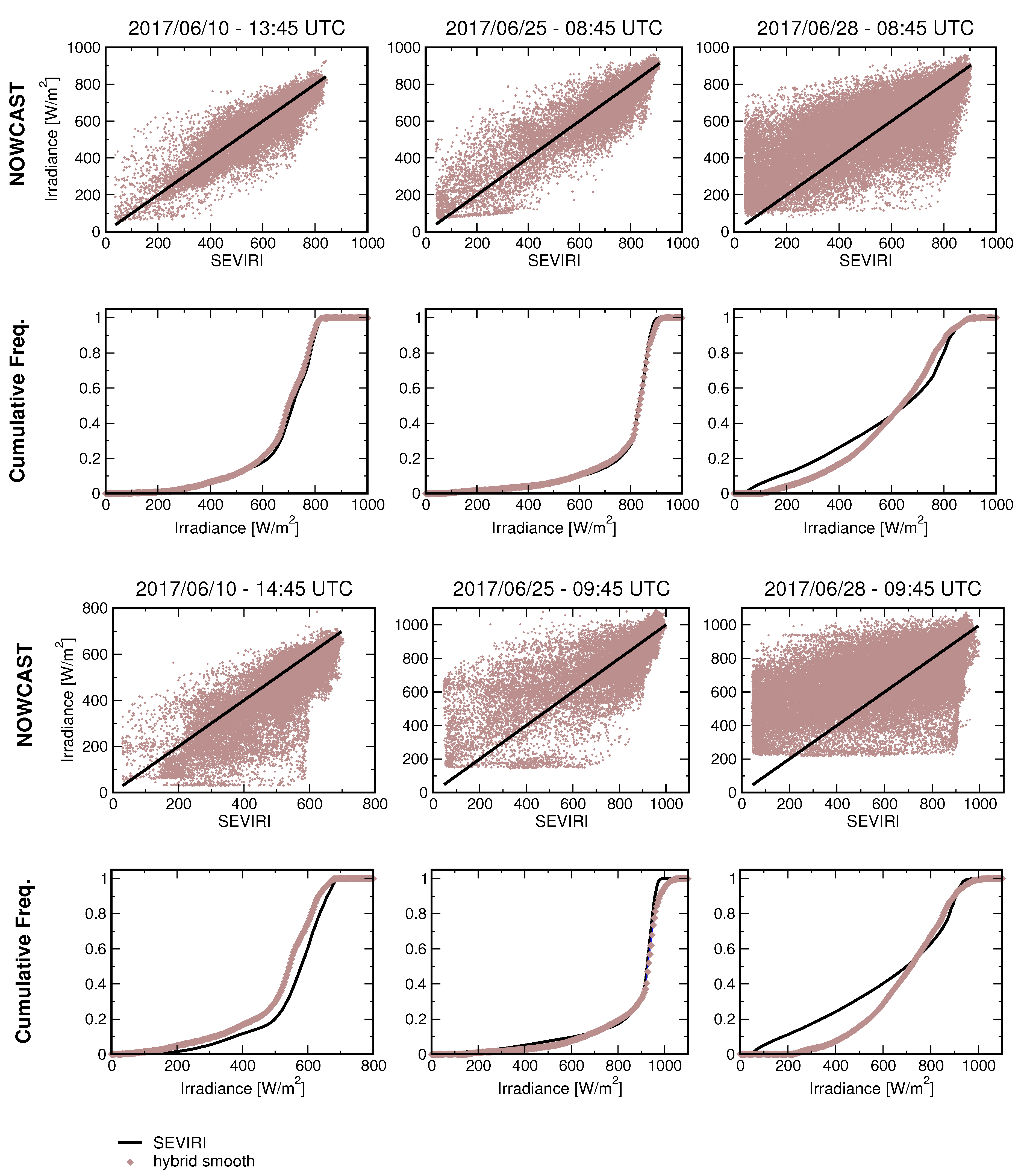 Remotesensing 10 00845 g006