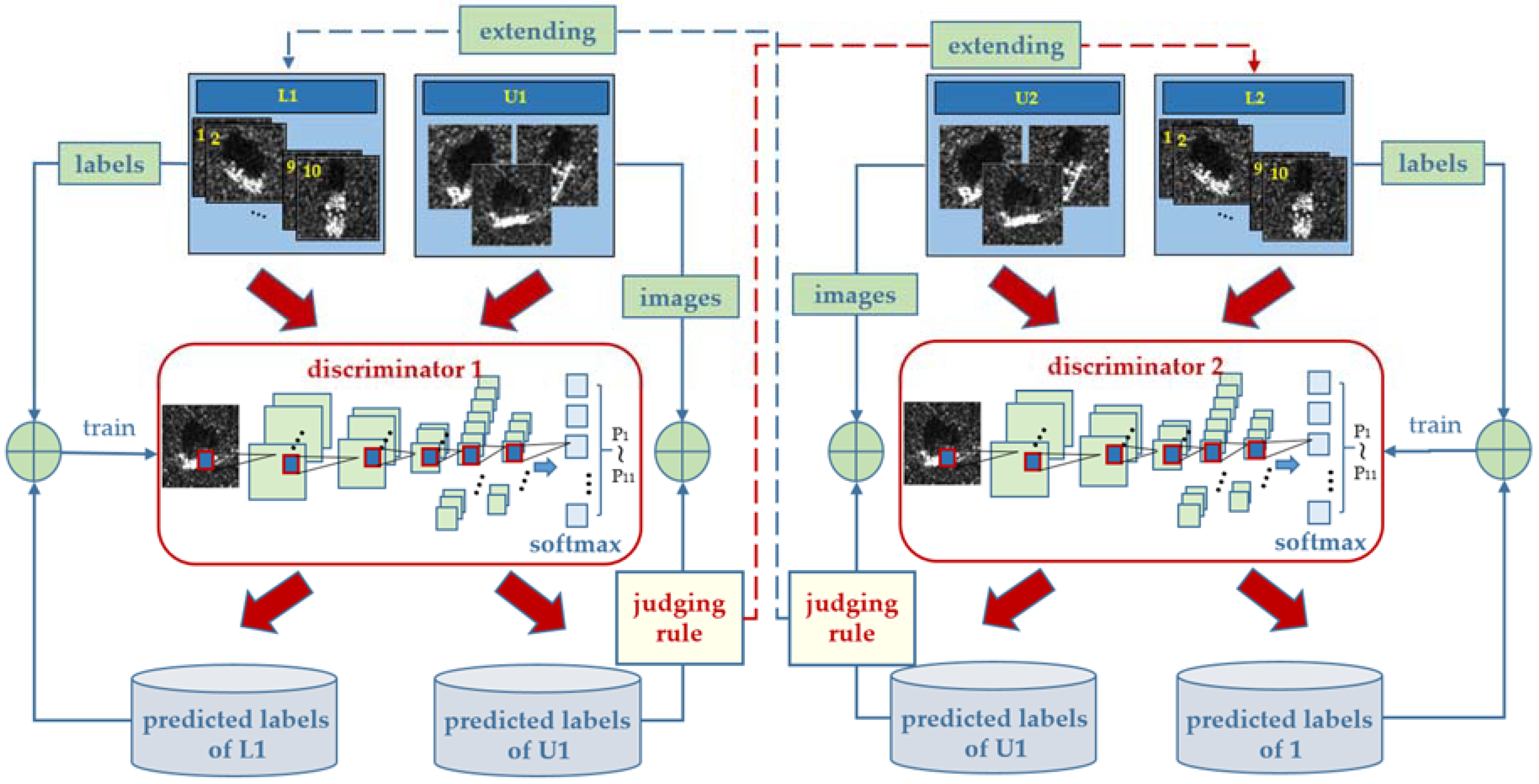 Remotesensing 10 00846 g002
