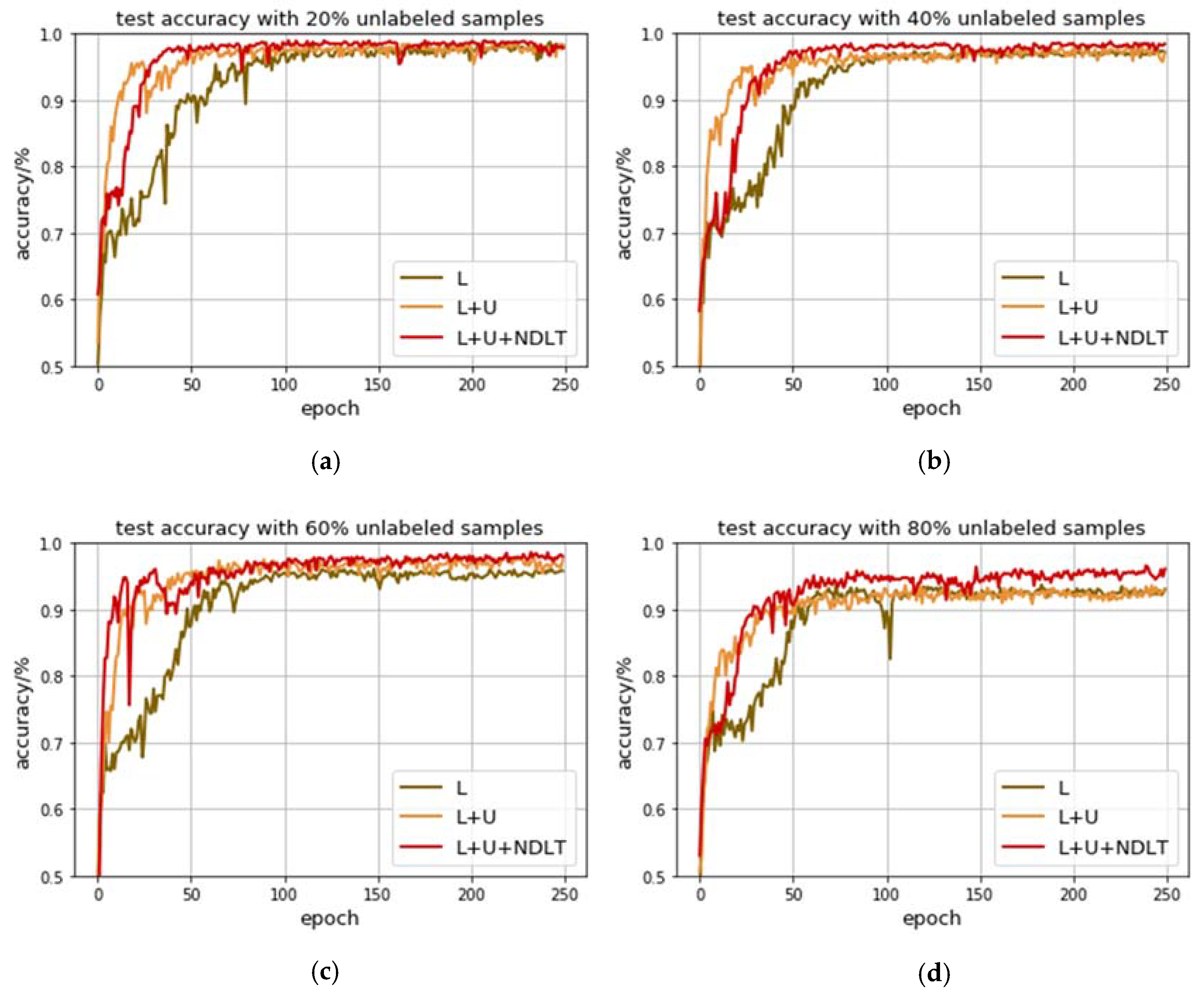 Remotesensing 10 00846 g004