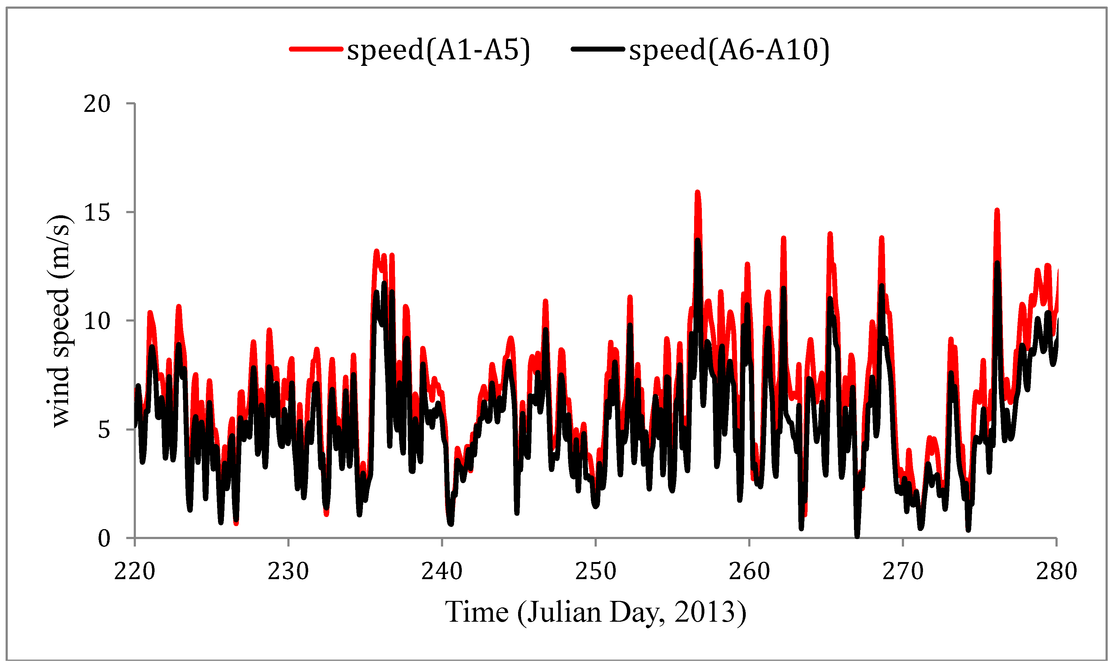Remotesensing 10 00850 g002