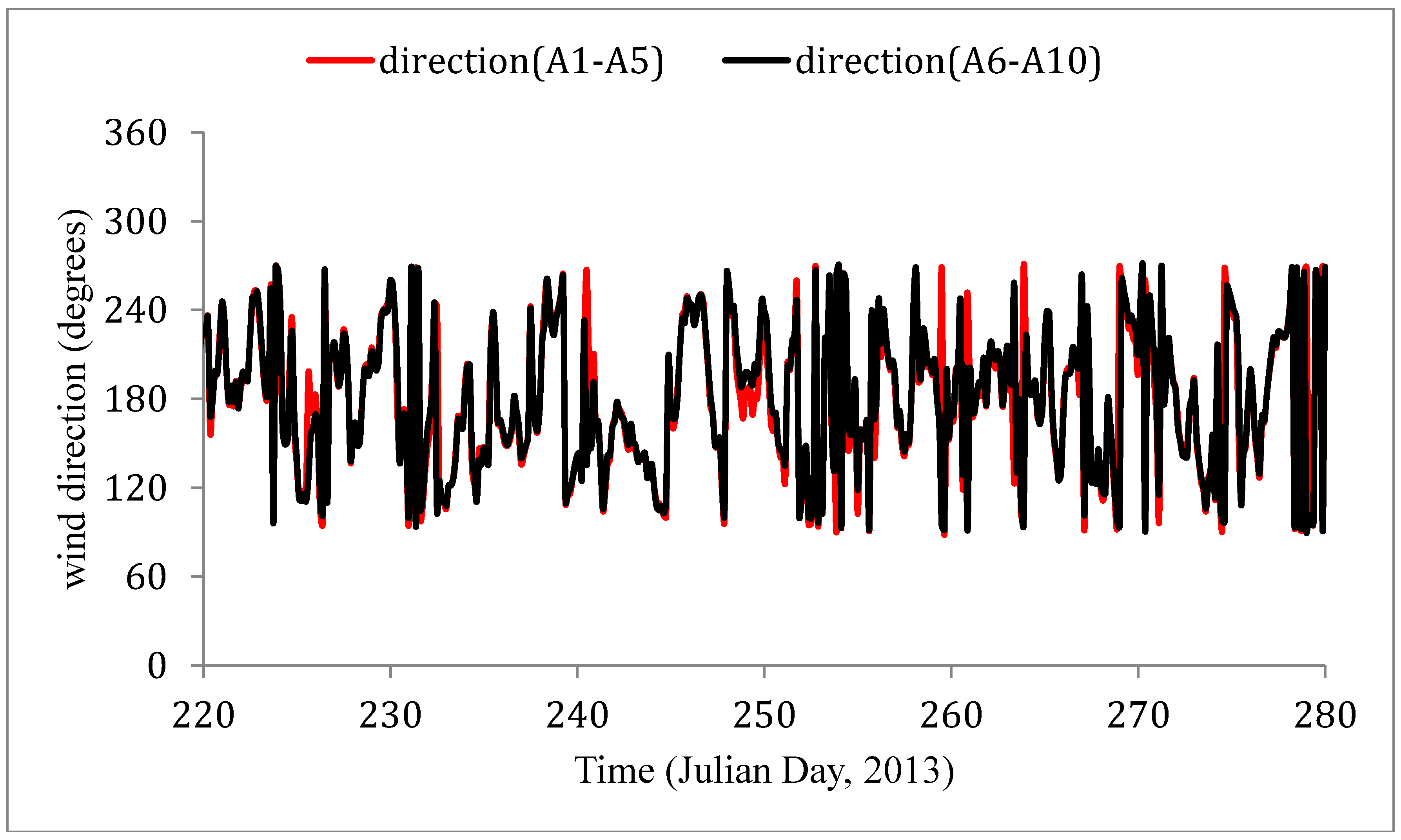 Remotesensing 10 00850 g003