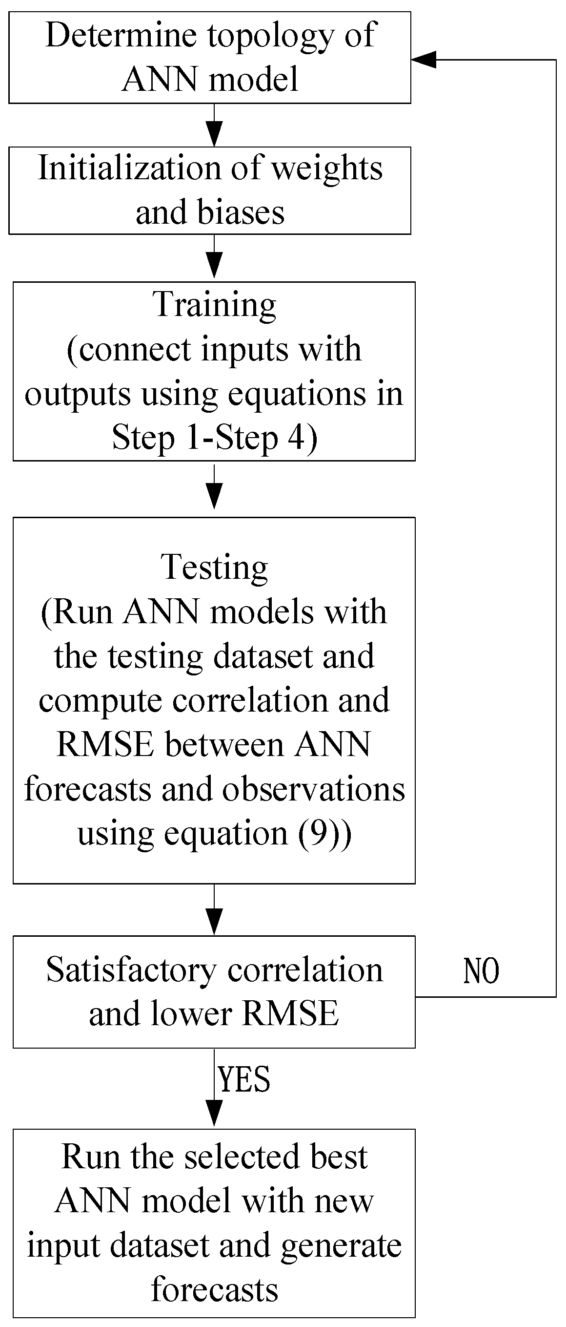 Remotesensing 10 00850 g005