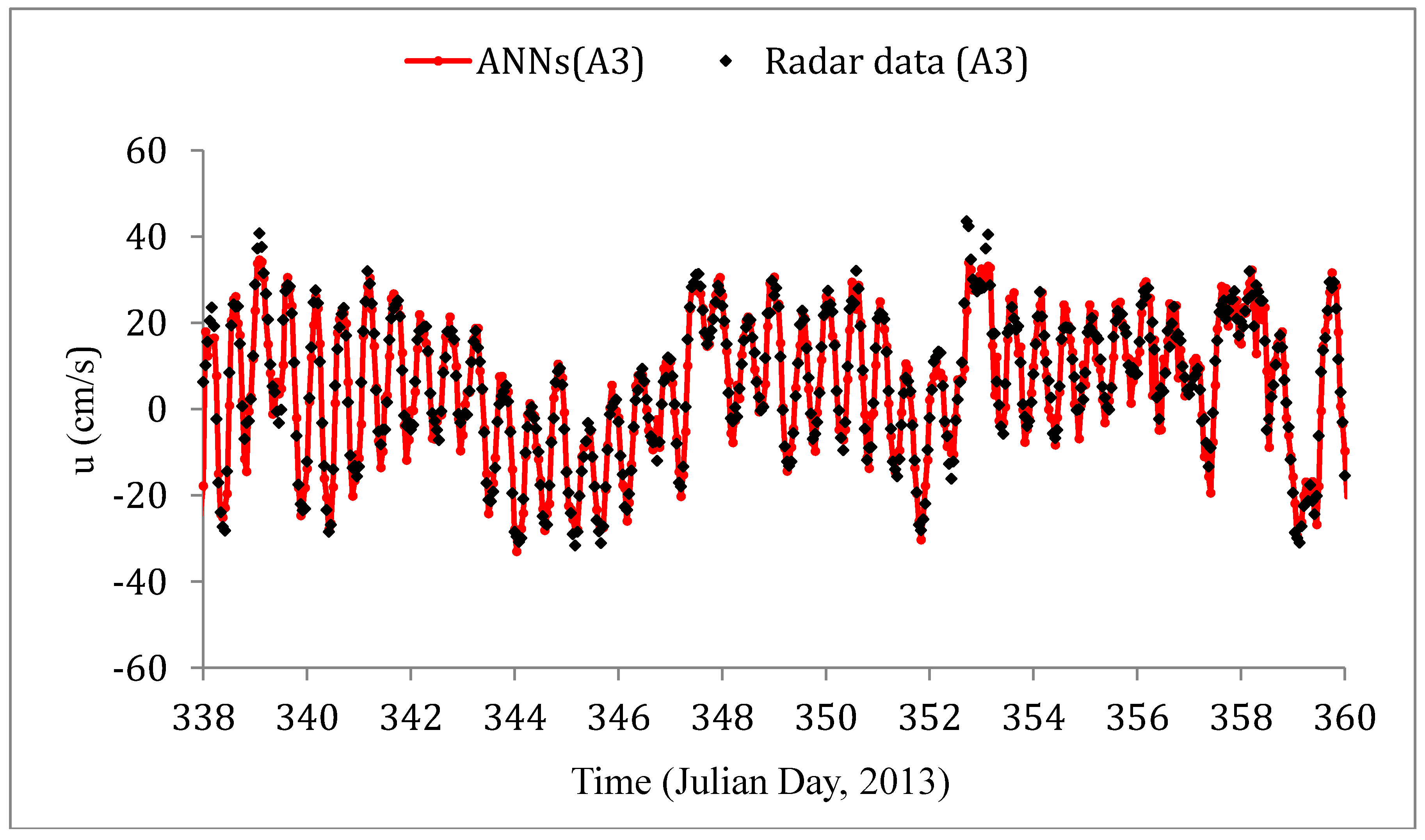 Remotesensing 10 00850 g006