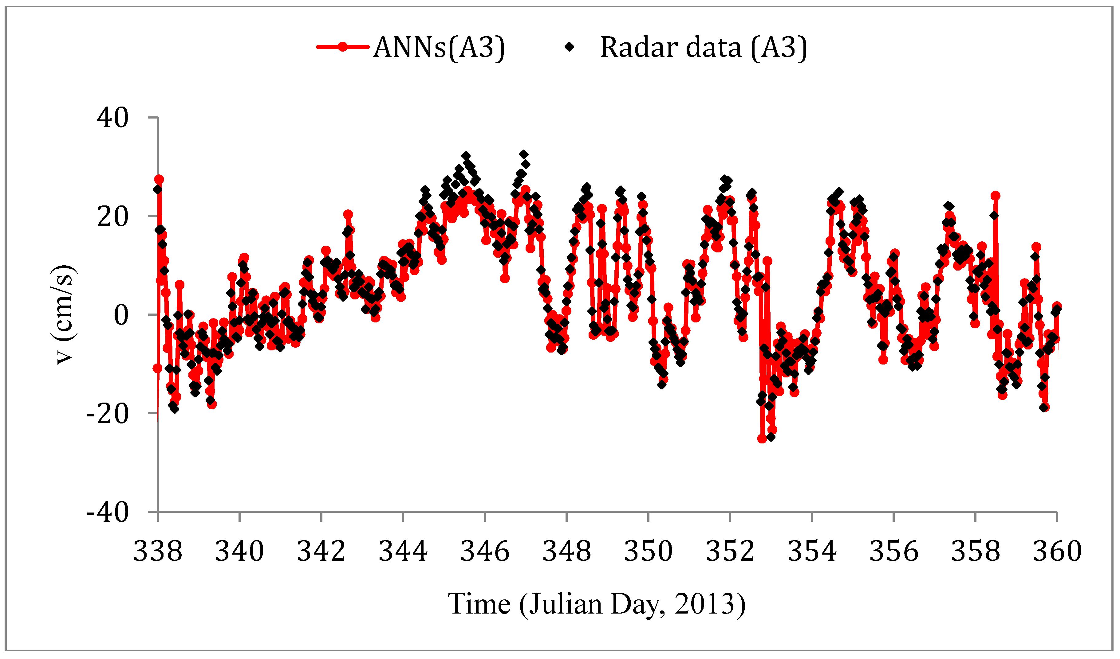 Remotesensing 10 00850 g007