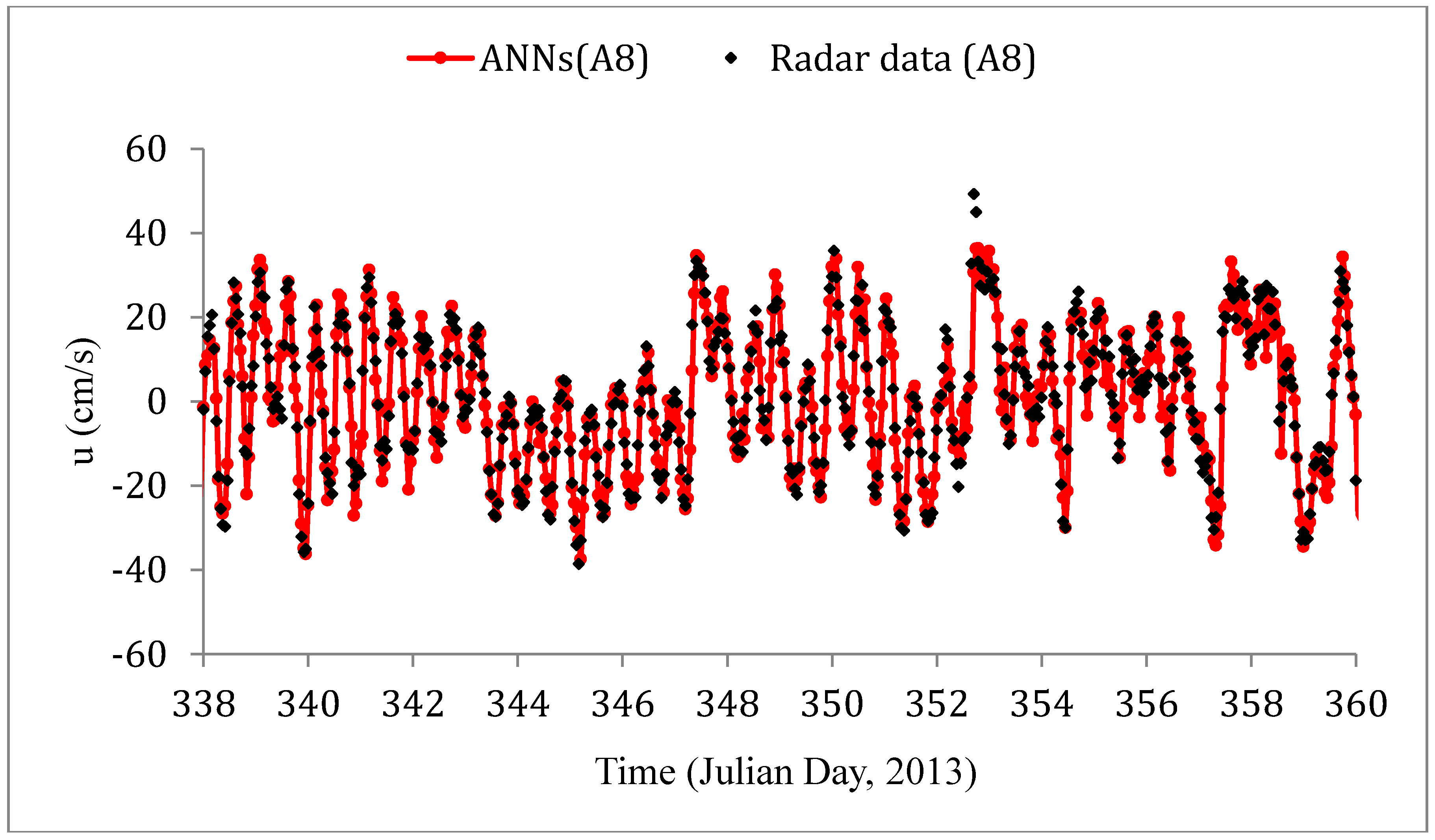 Remotesensing 10 00850 g008