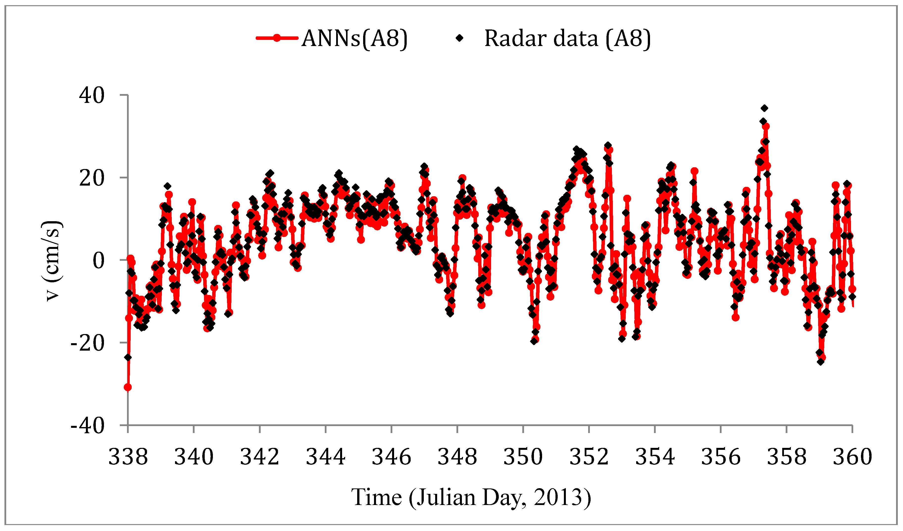 Remotesensing 10 00850 g009