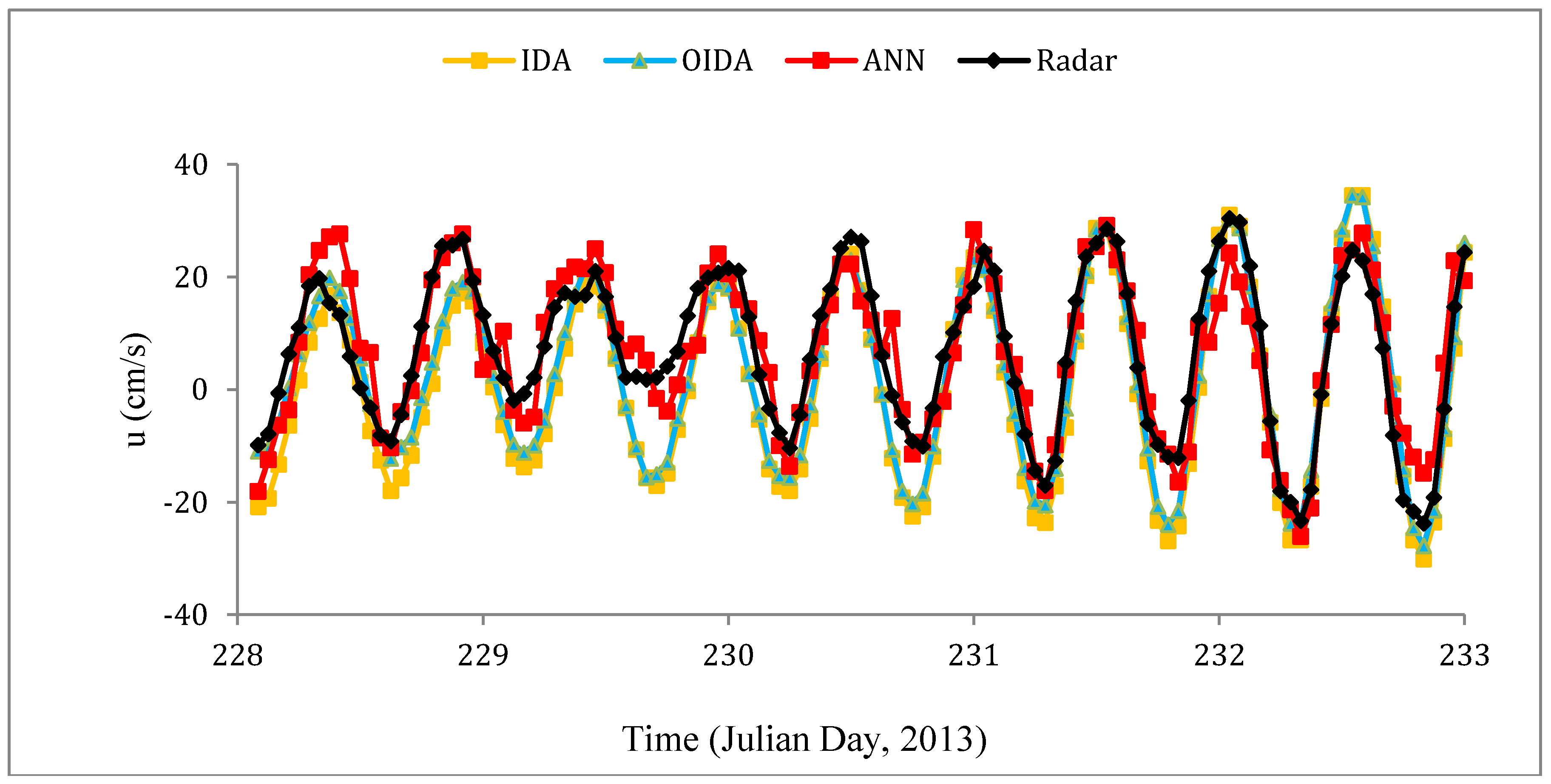 Remotesensing 10 00850 g012