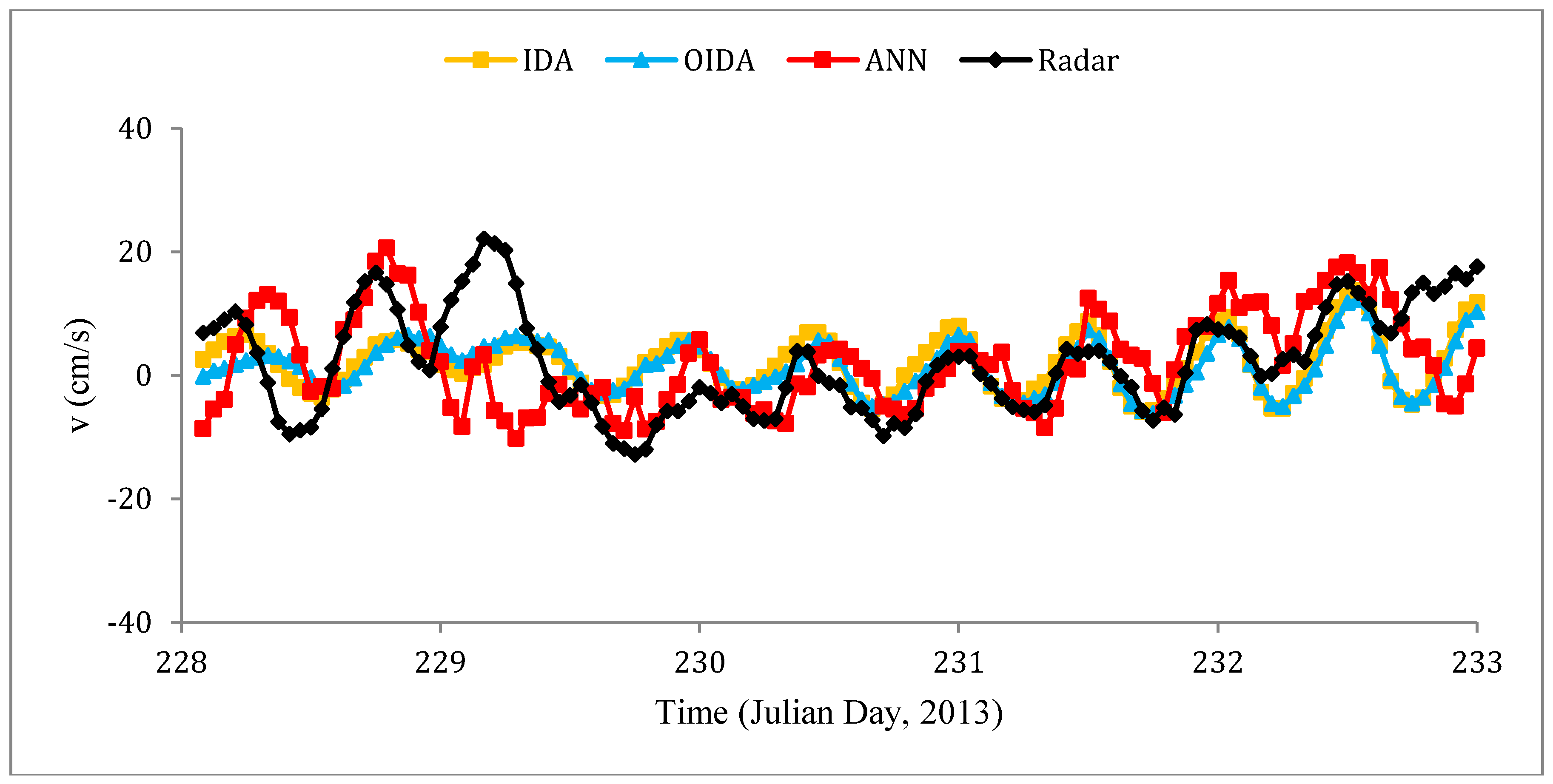 Remotesensing 10 00850 g013