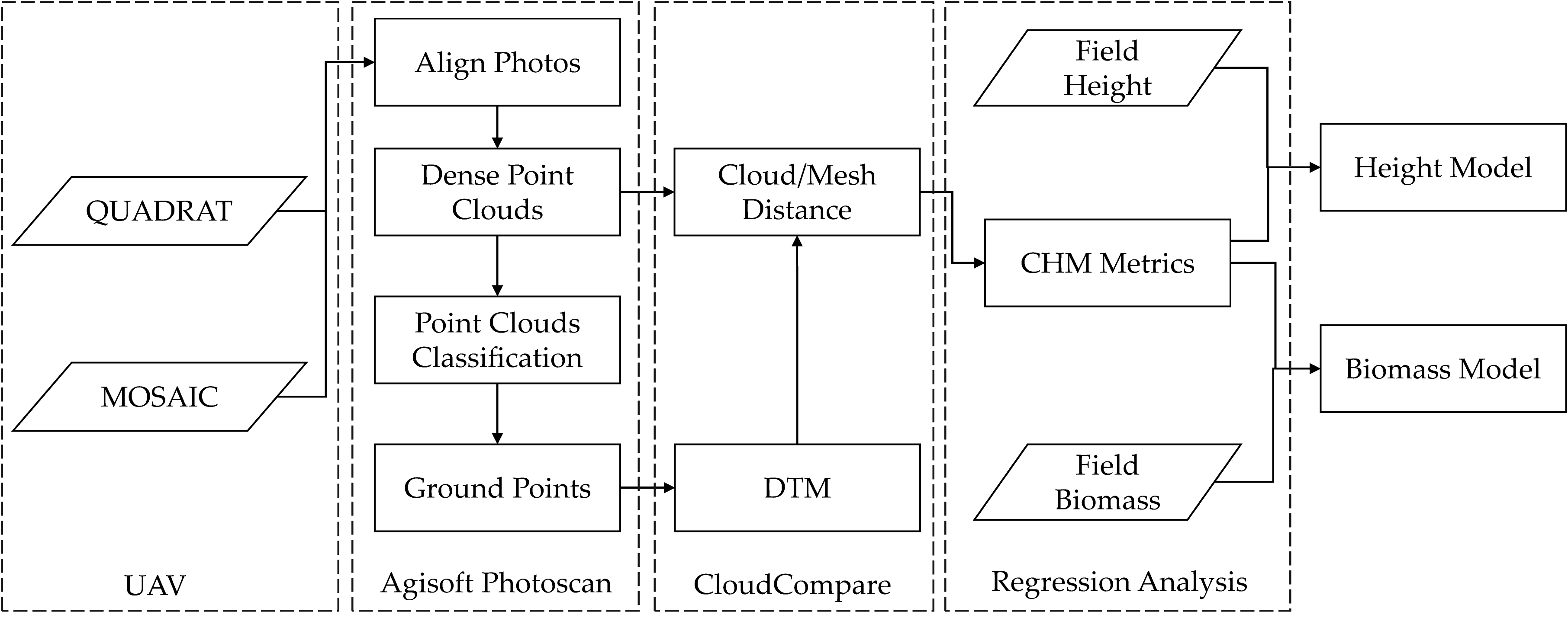 Remotesensing 10 00851 g002
