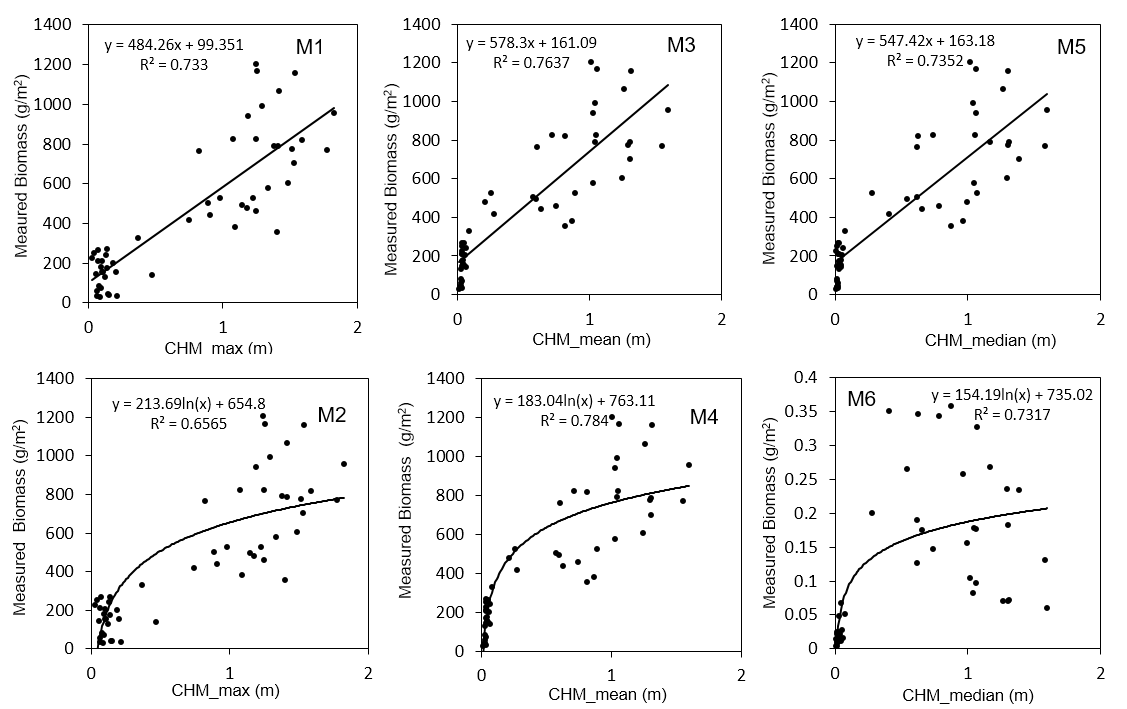 Remotesensing 10 00851 g009