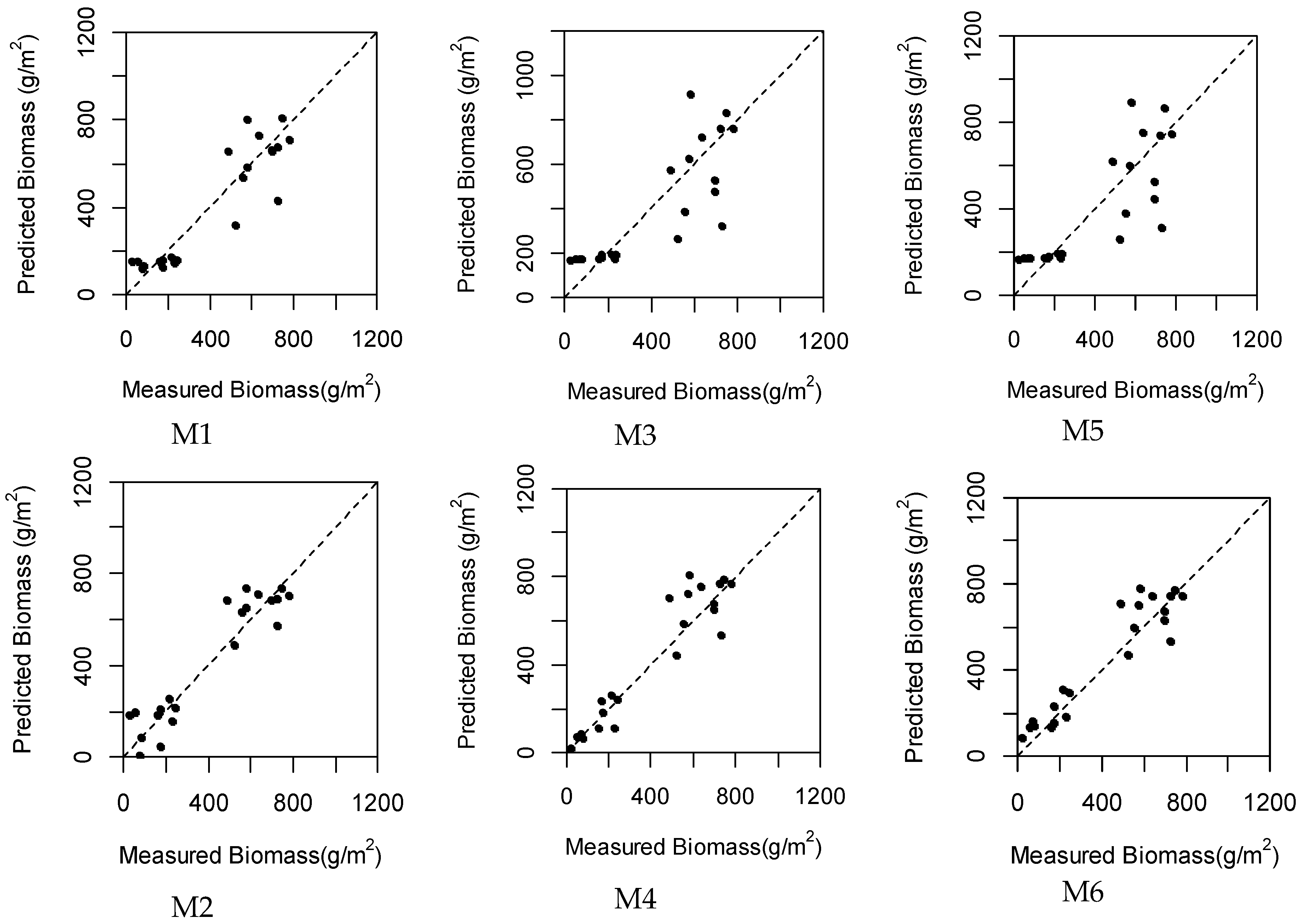 Remotesensing 10 00851 g010