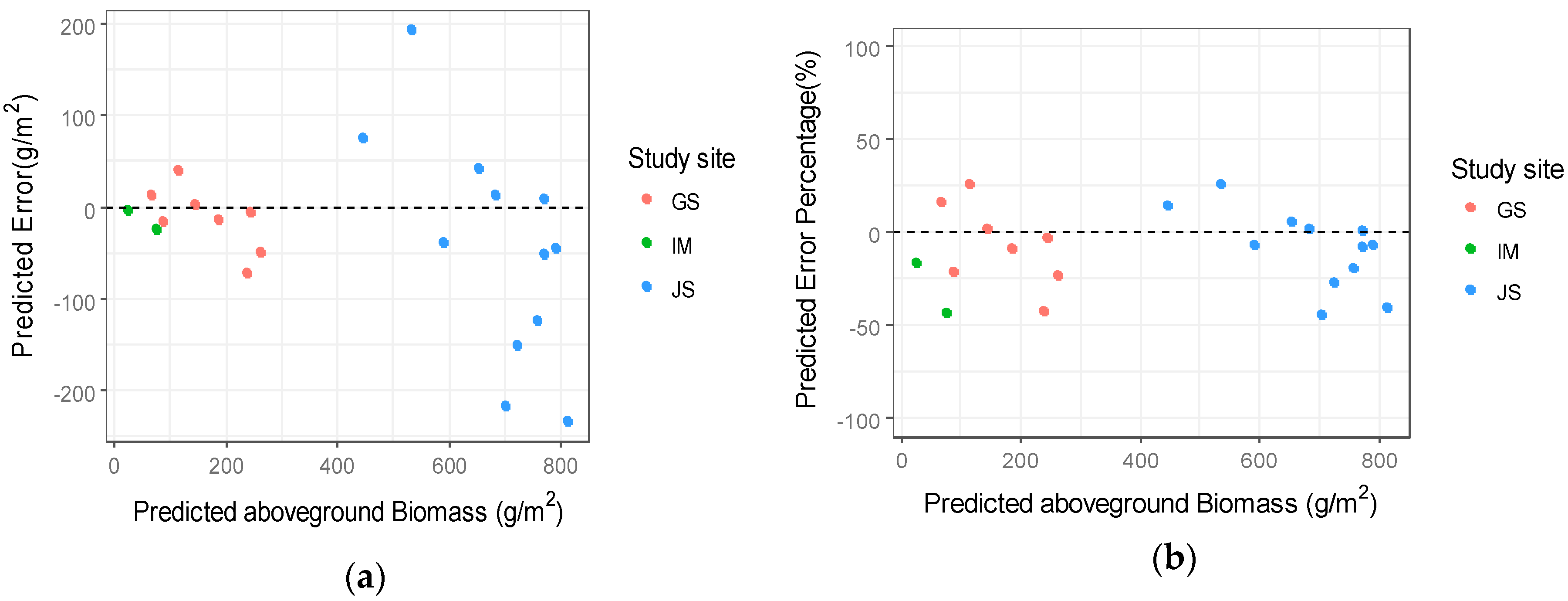 Remotesensing 10 00851 g012