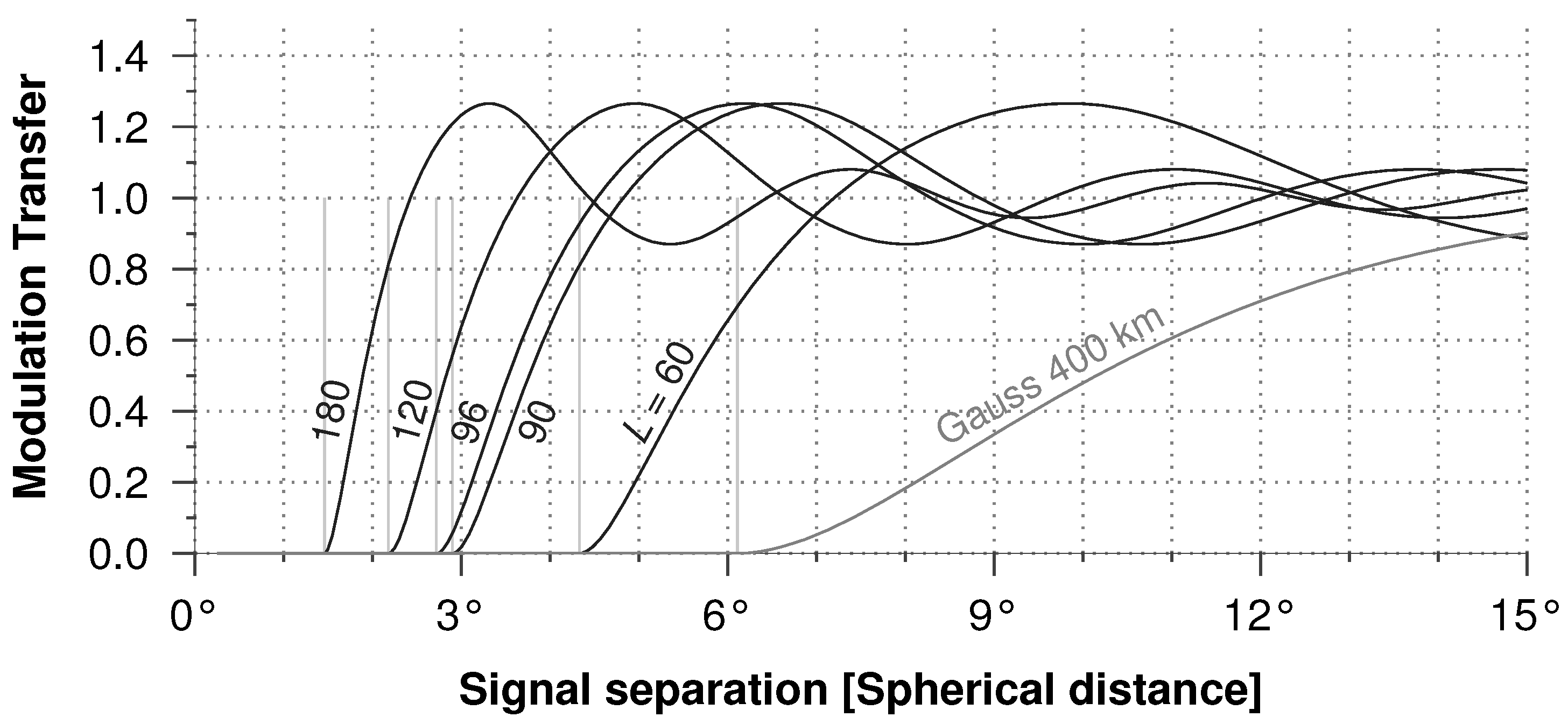 Remotesensing 10 00852 g002 Remotesensing 10 00852 g002