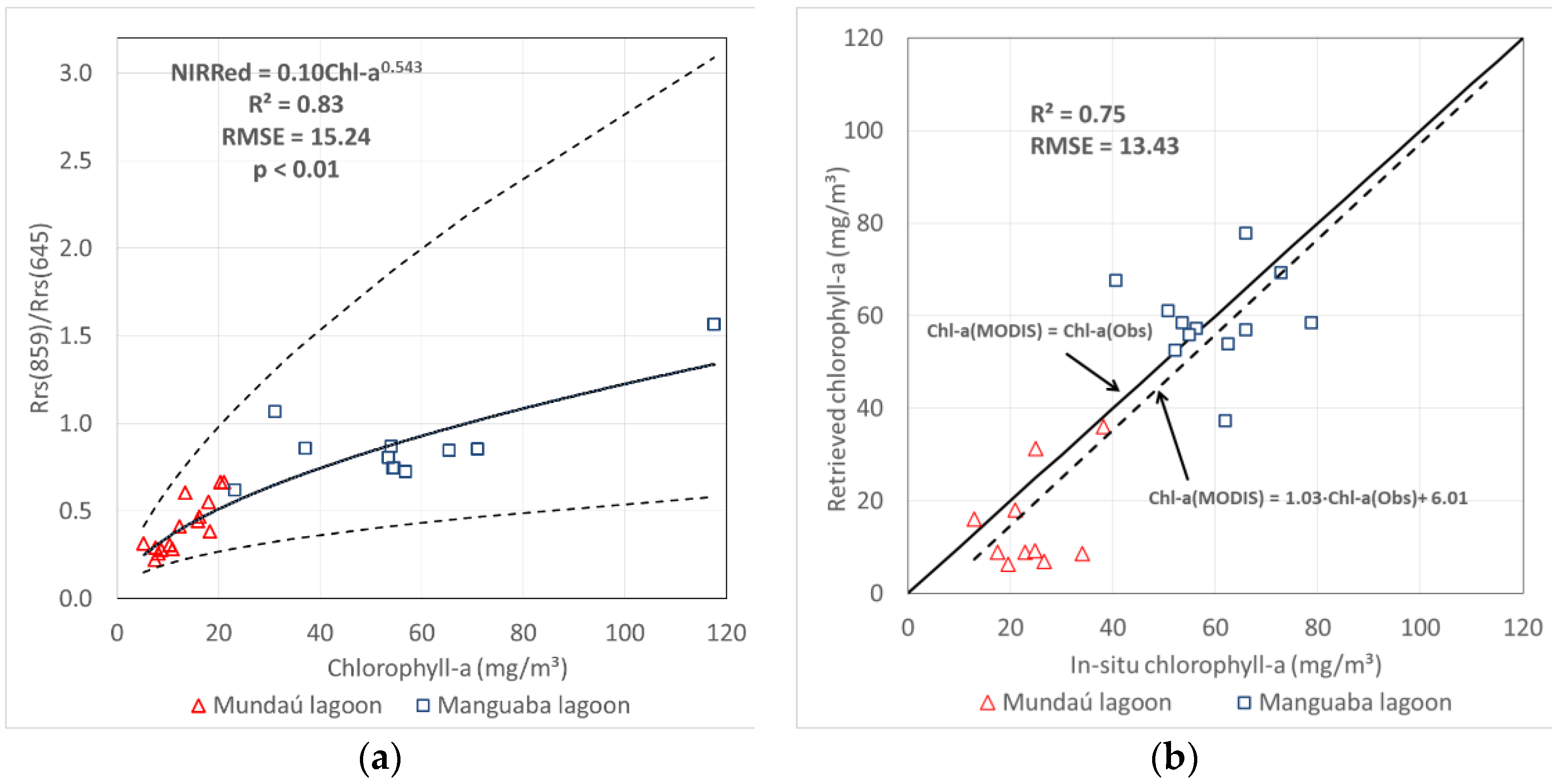 Remotesensing 10 00853 g002