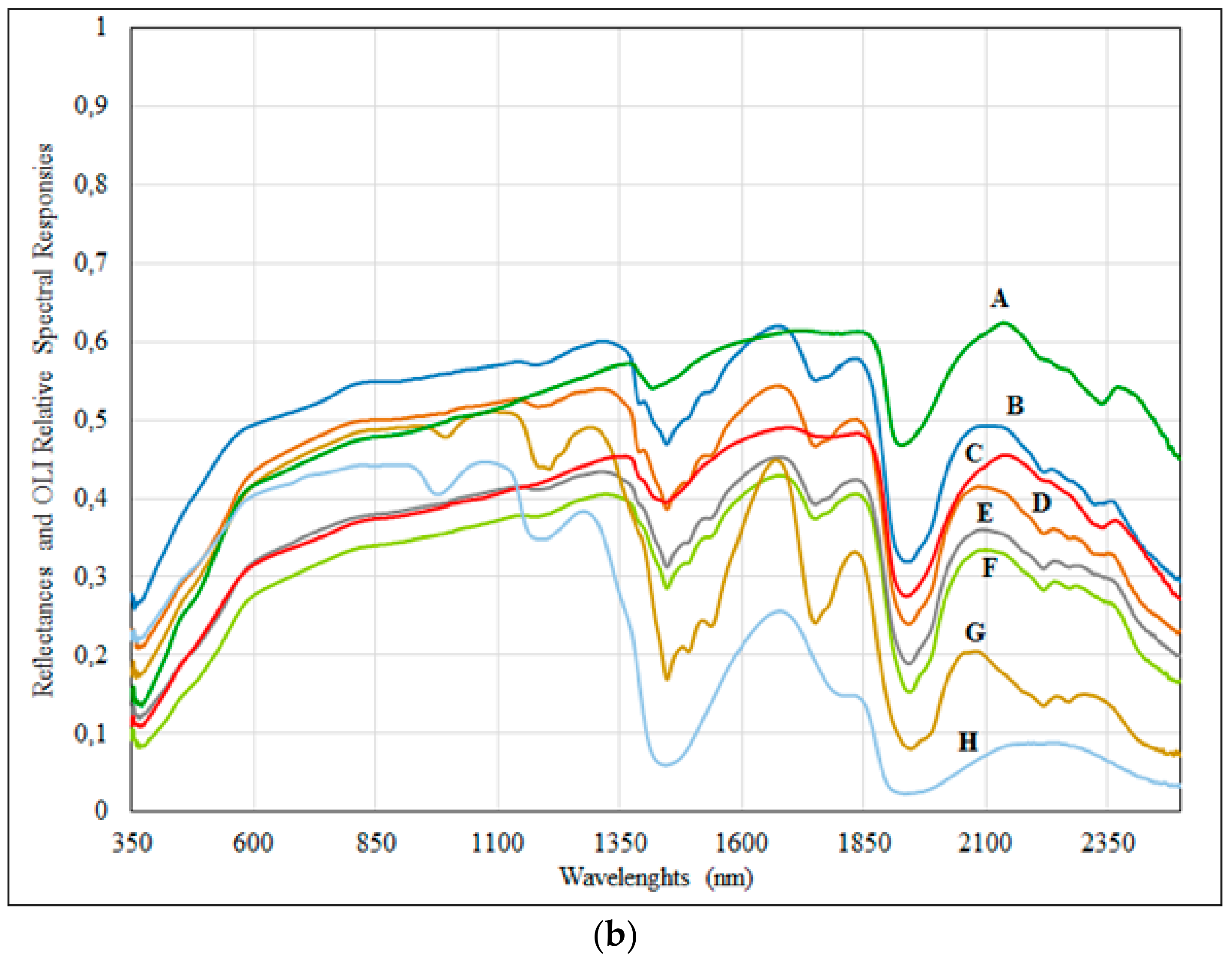 Remotesensing 10 00855 g003b