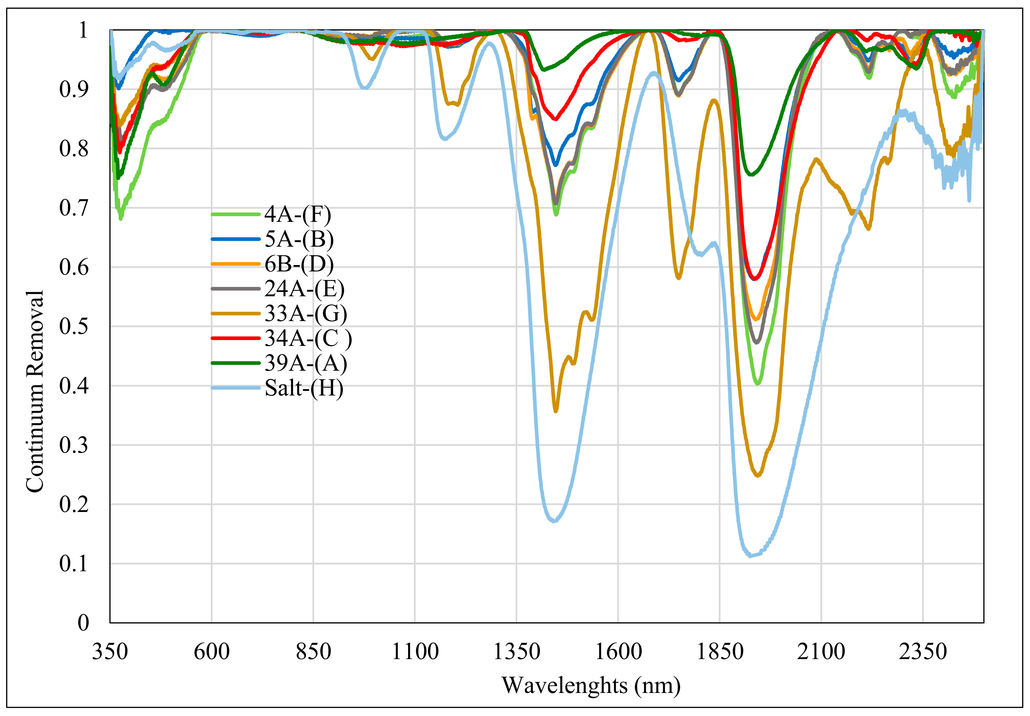 Remotesensing 10 00855 g005