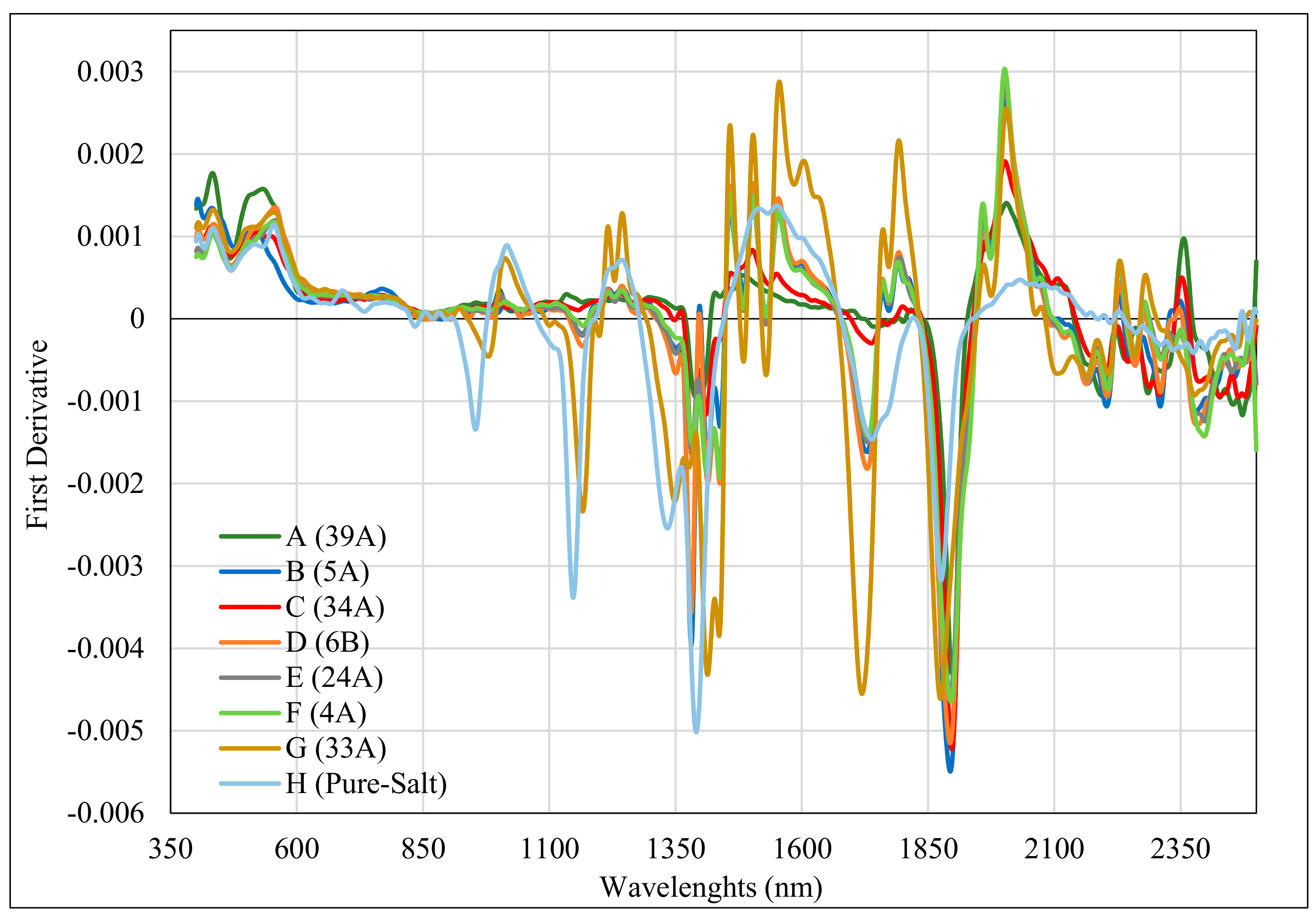 Remotesensing 10 00855 g006