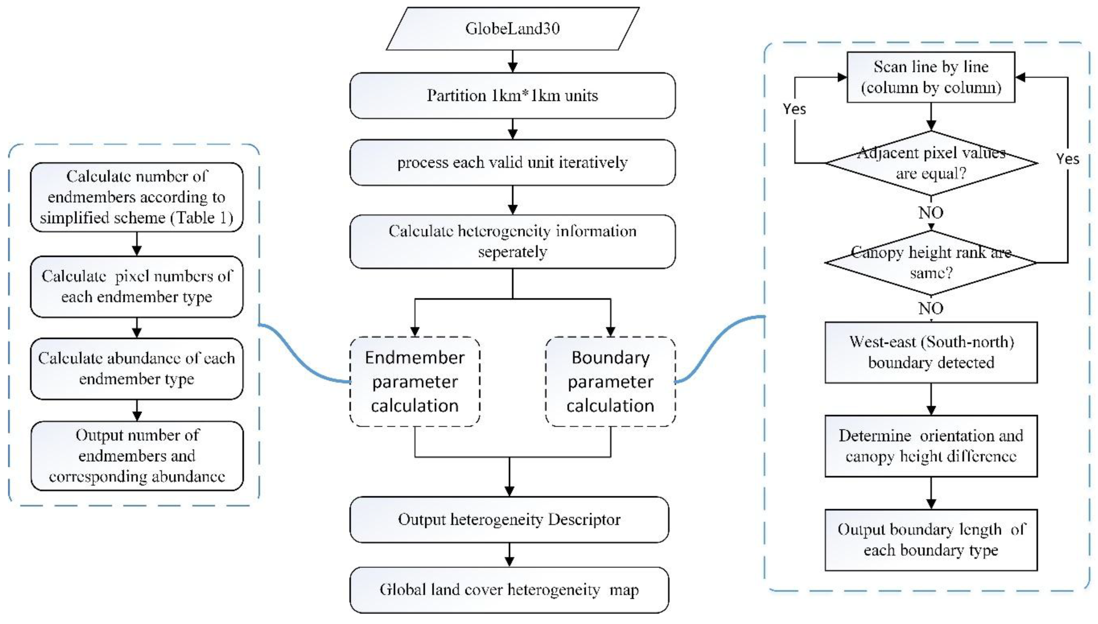 Remotesensing 10 00856 g003 Remotesensing 10 00856 g003