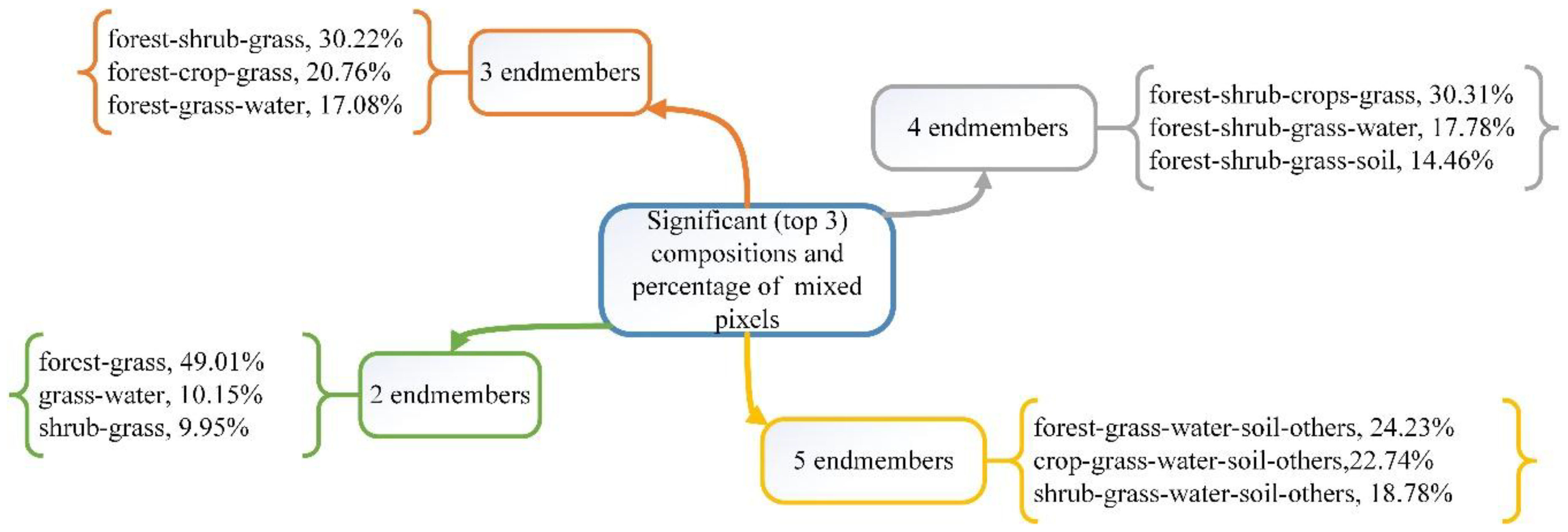 Remotesensing 10 00856 g006 Remotesensing 10 00856 g006