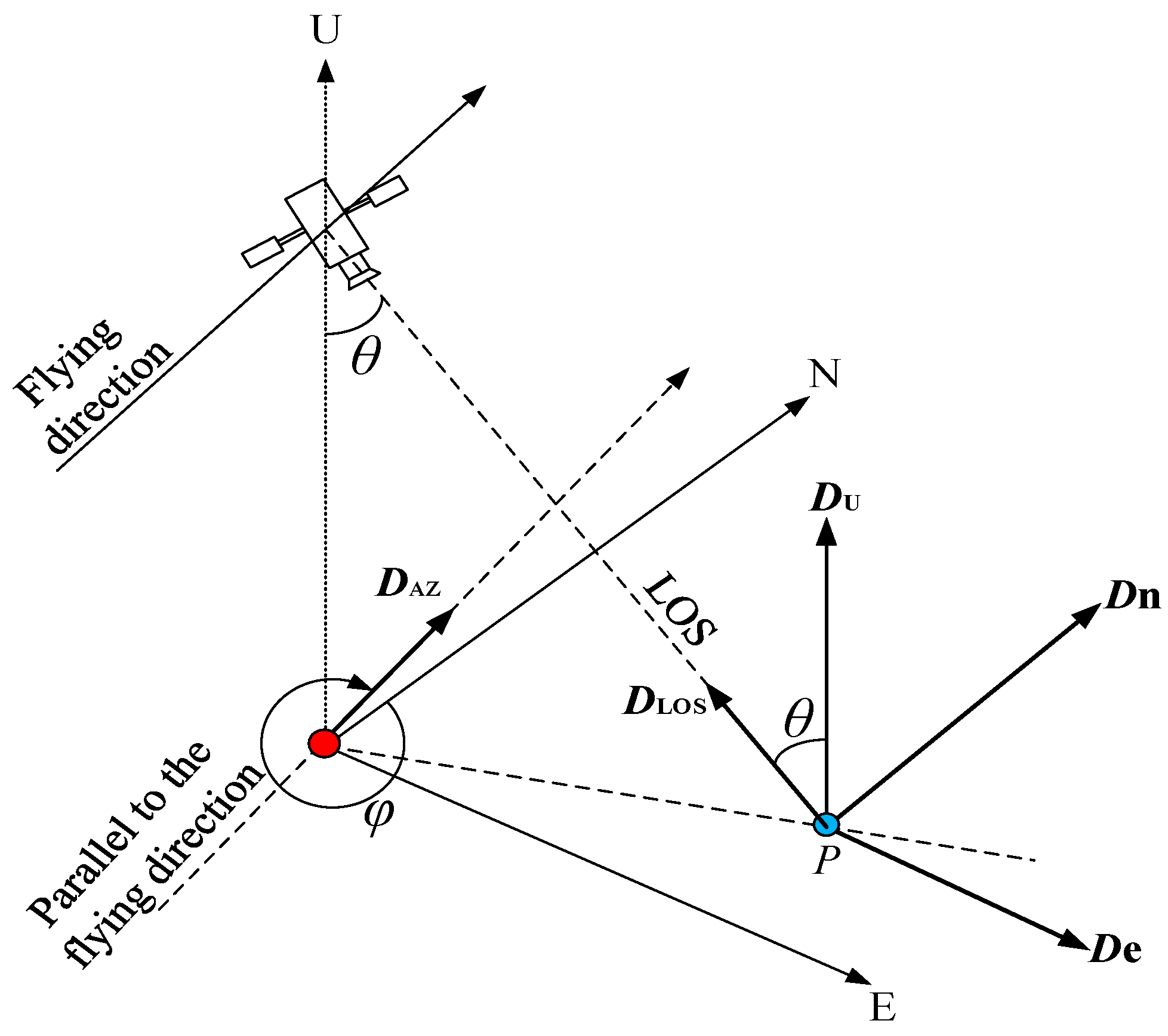 Remotesensing 10 00857 g002