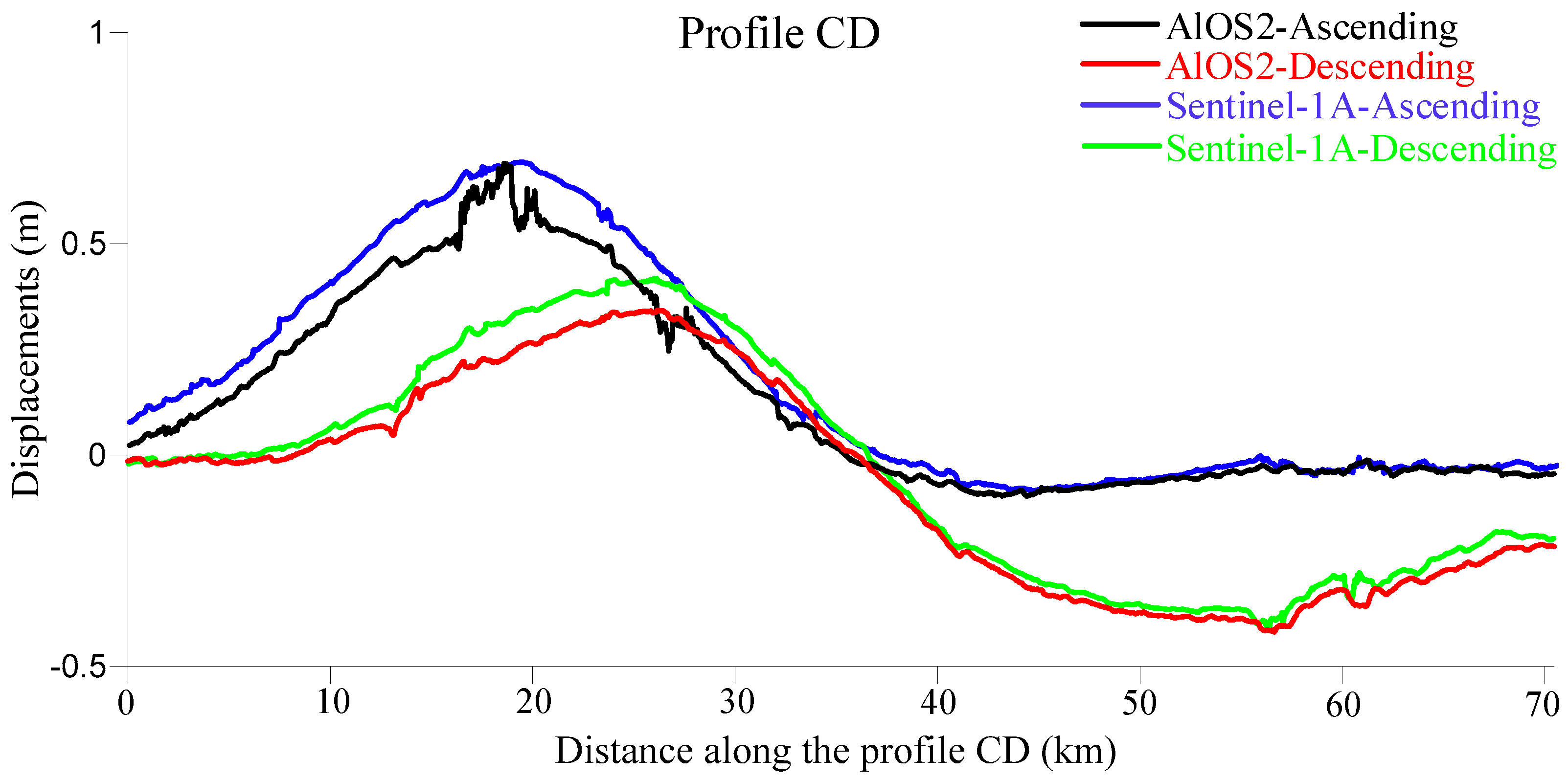 Remotesensing 10 00857 g005