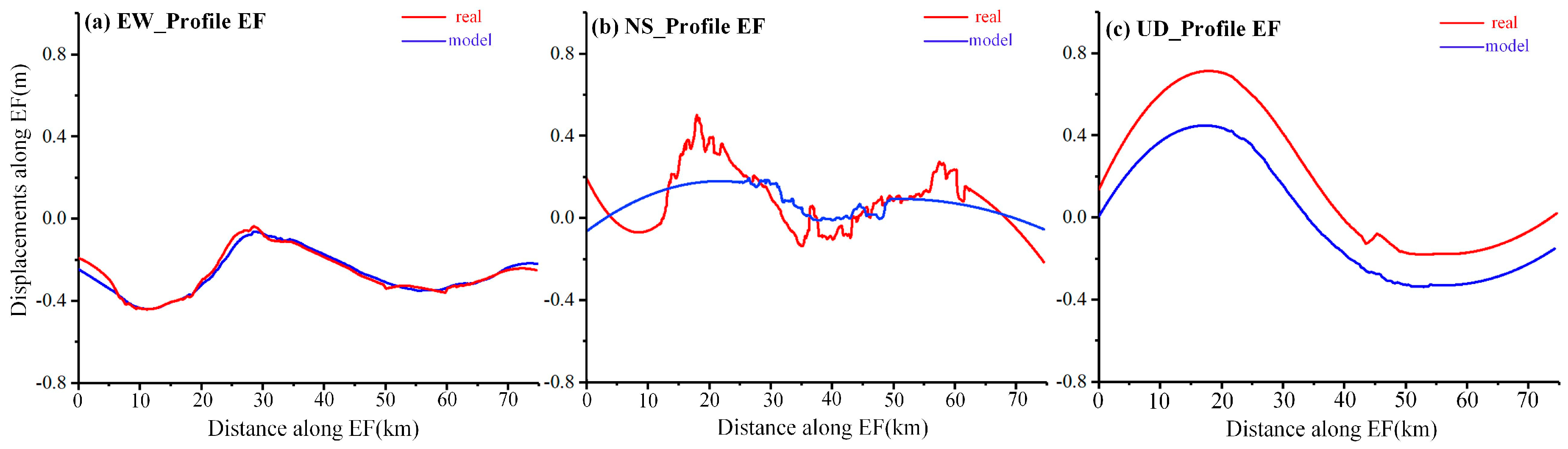 Remotesensing 10 00857 g008