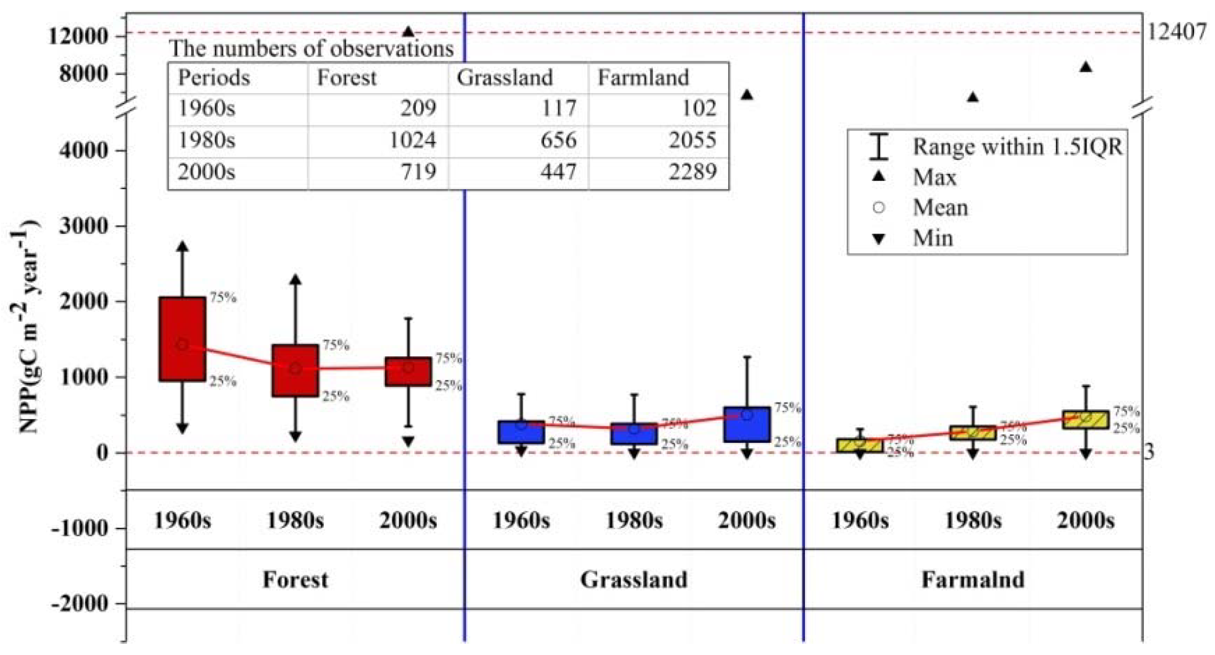 Remotesensing 10 00860 g002