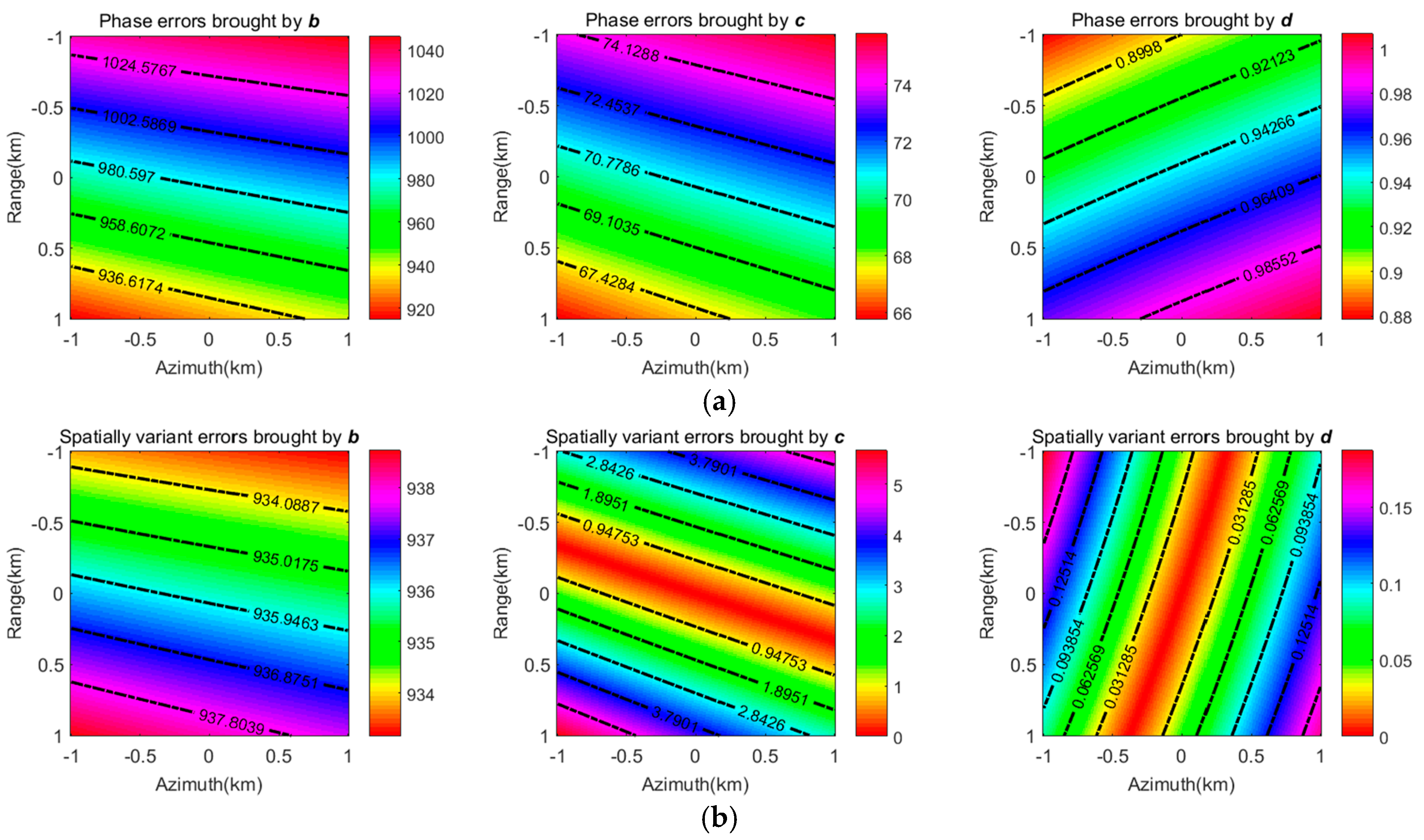 Remotesensing 10 00862 g002 Remotesensing 10 00862 g002