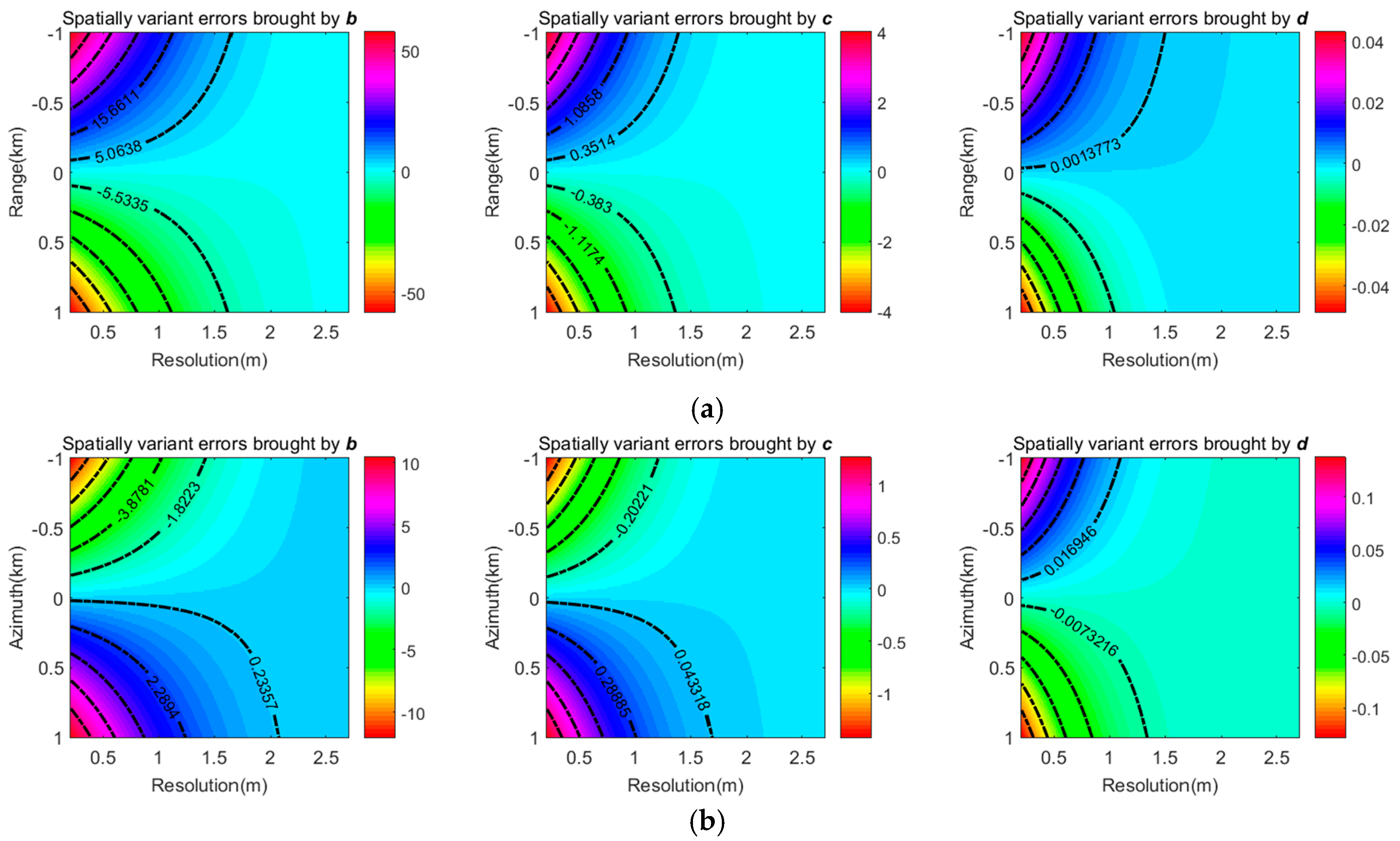 Remotesensing 10 00862 g003 Remotesensing 10 00862 g003