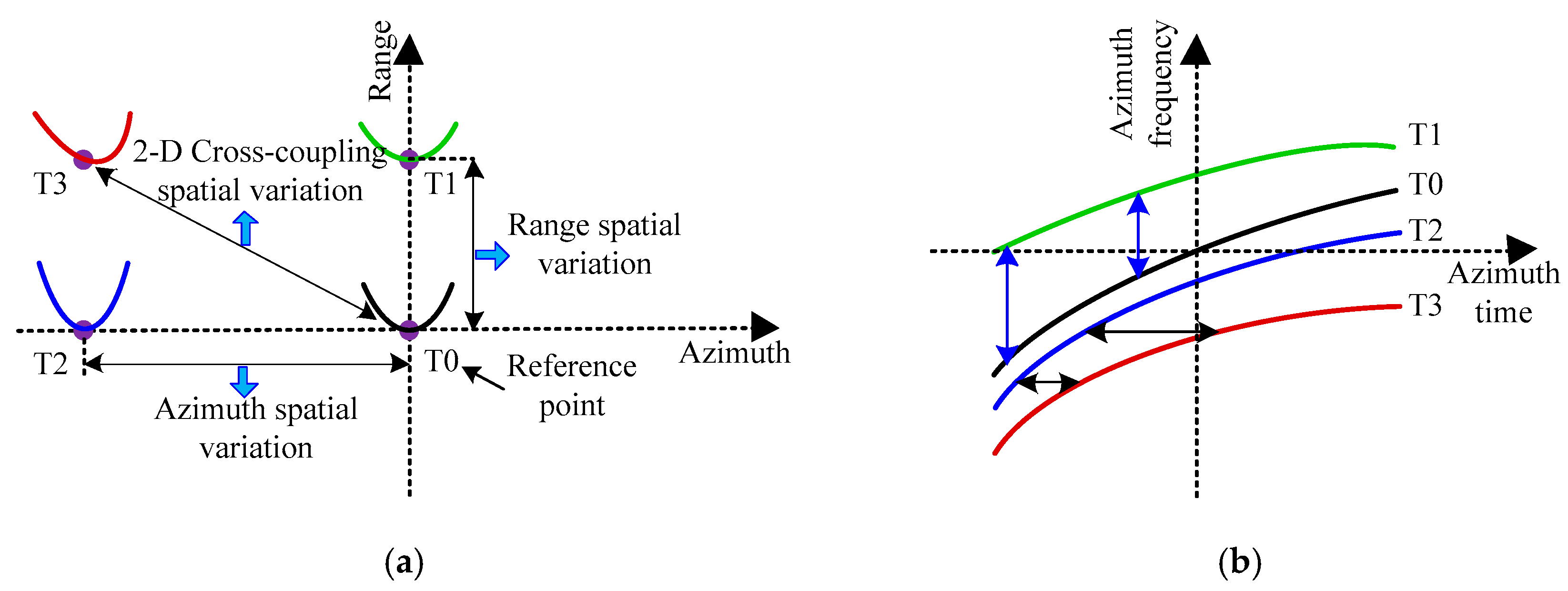 Remotesensing 10 00862 g005 Remotesensing 10 00862 g005