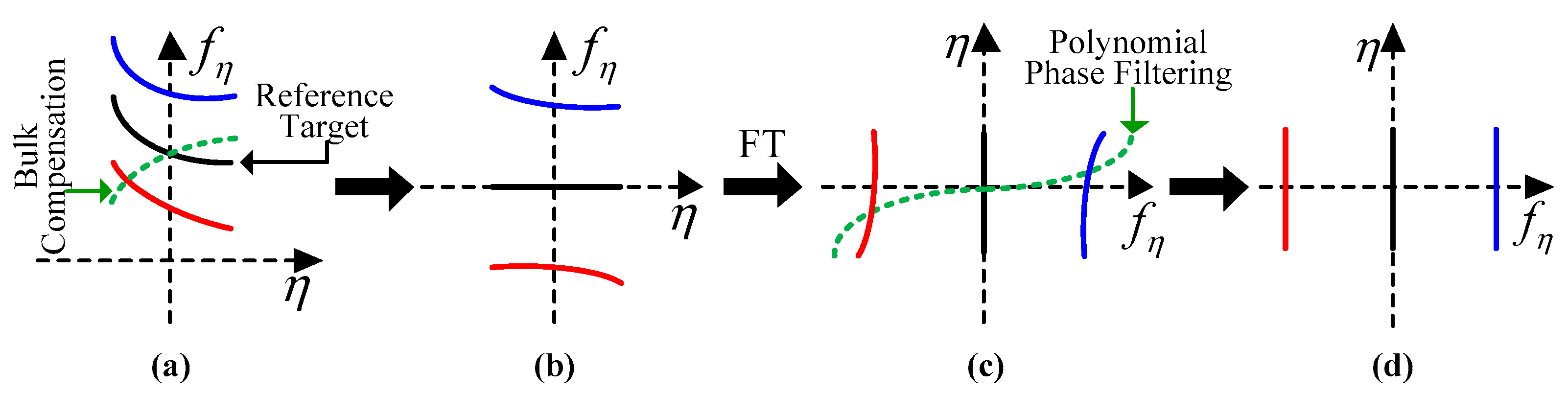 Remotesensing 10 00862 g006 Remotesensing 10 00862 g006