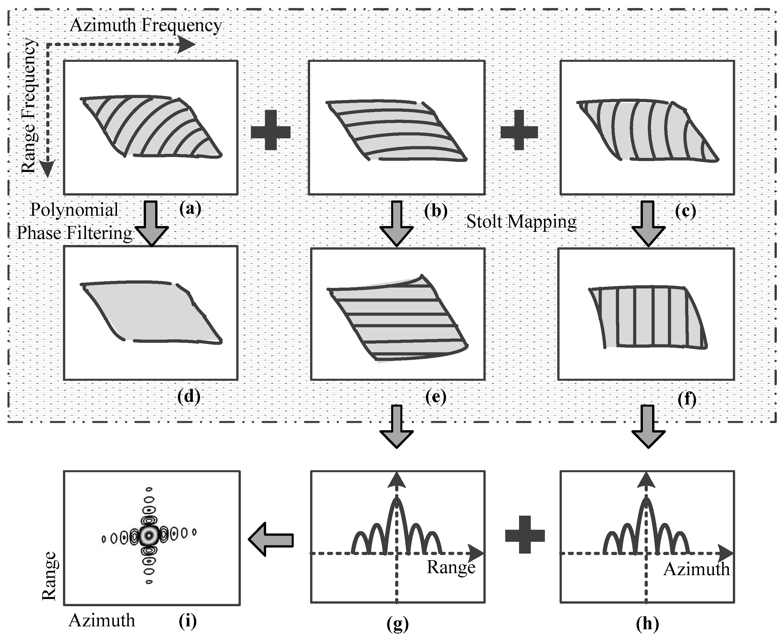 Remotesensing 10 00862 g007 Remotesensing 10 00862 g007