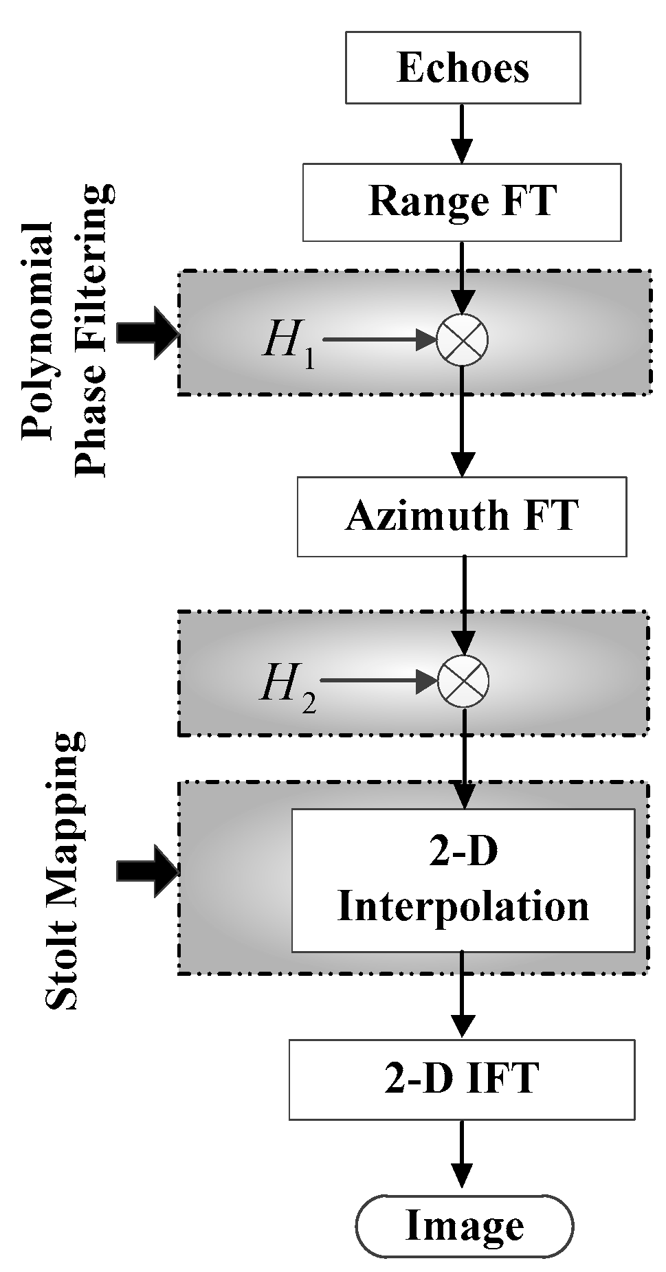 Remotesensing 10 00862 g008 Remotesensing 10 00862 g008