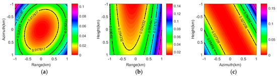Focusing High-Resolution Highly-Squinted Airborne SAR Data with Maneuvers