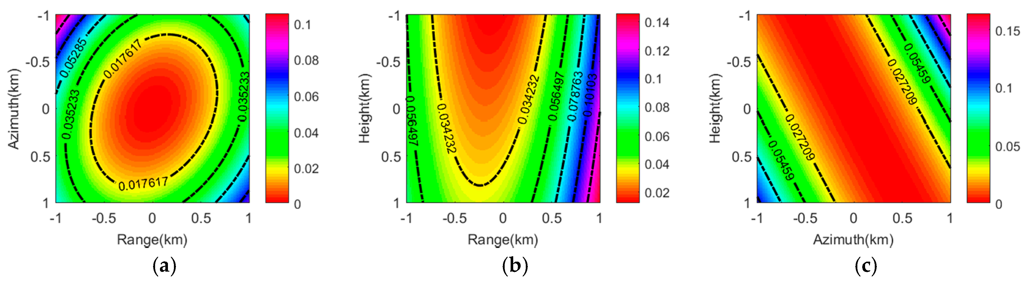 Remotesensing 10 00862 g010 Remotesensing 10 00862 g010
