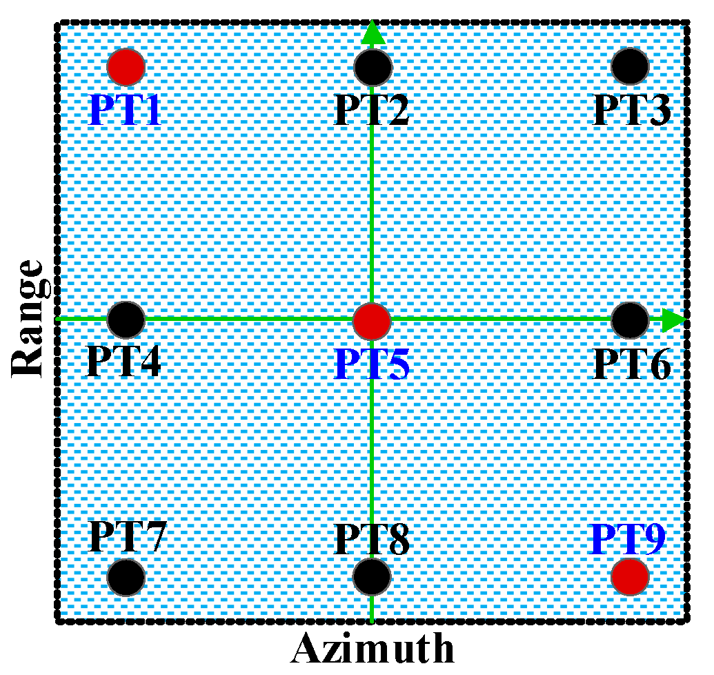 Remotesensing 10 00862 g011 Remotesensing 10 00862 g011