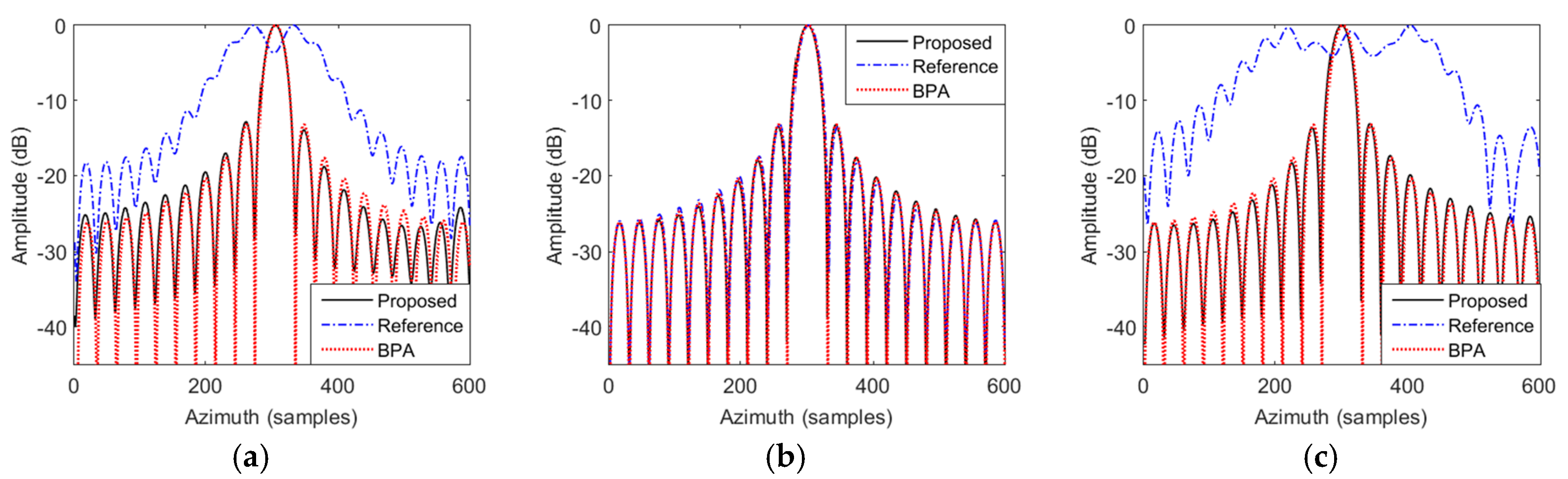 Remotesensing 10 00862 g013 Remotesensing 10 00862 g013
