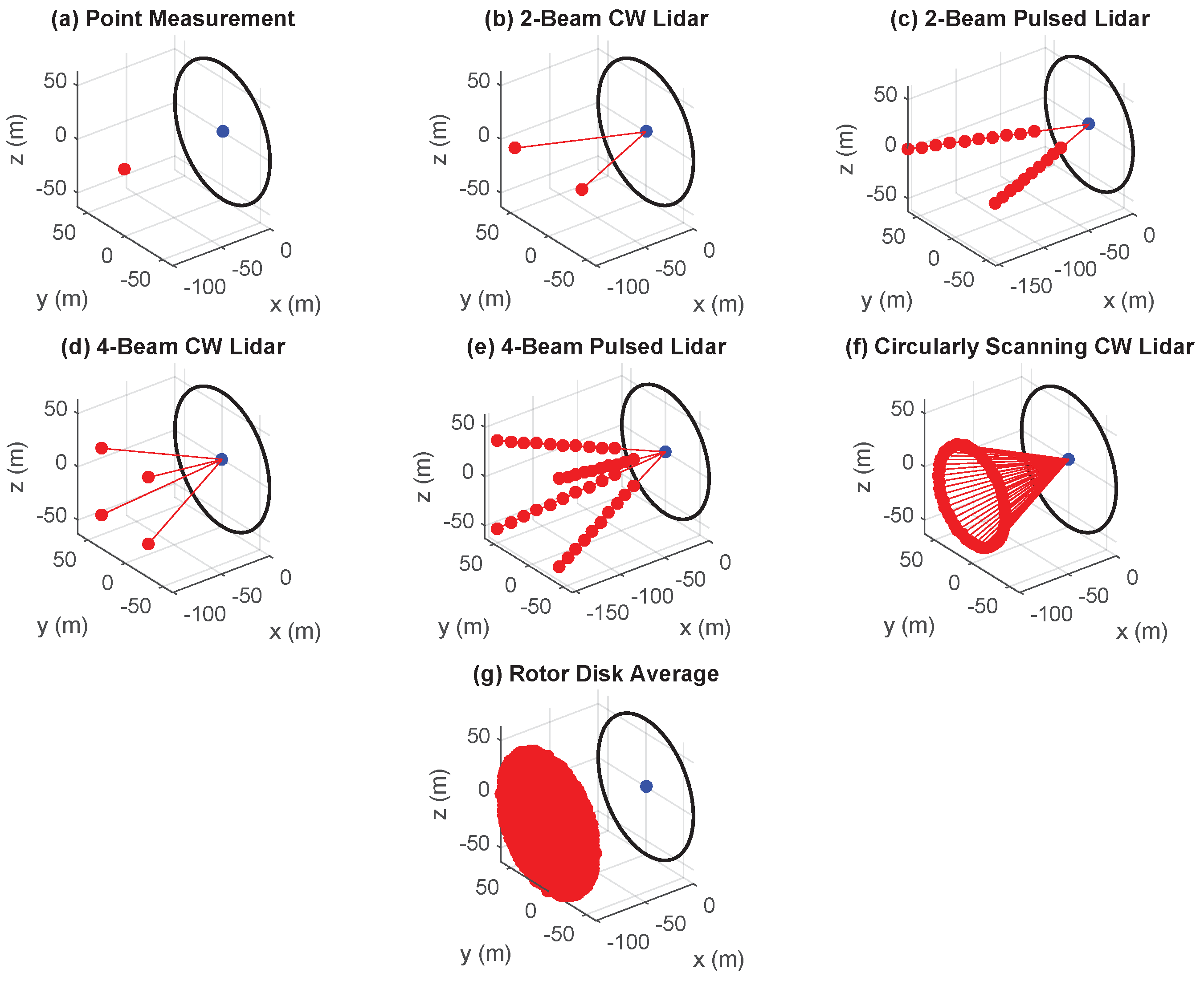 Remotesensing 10 00863 g003