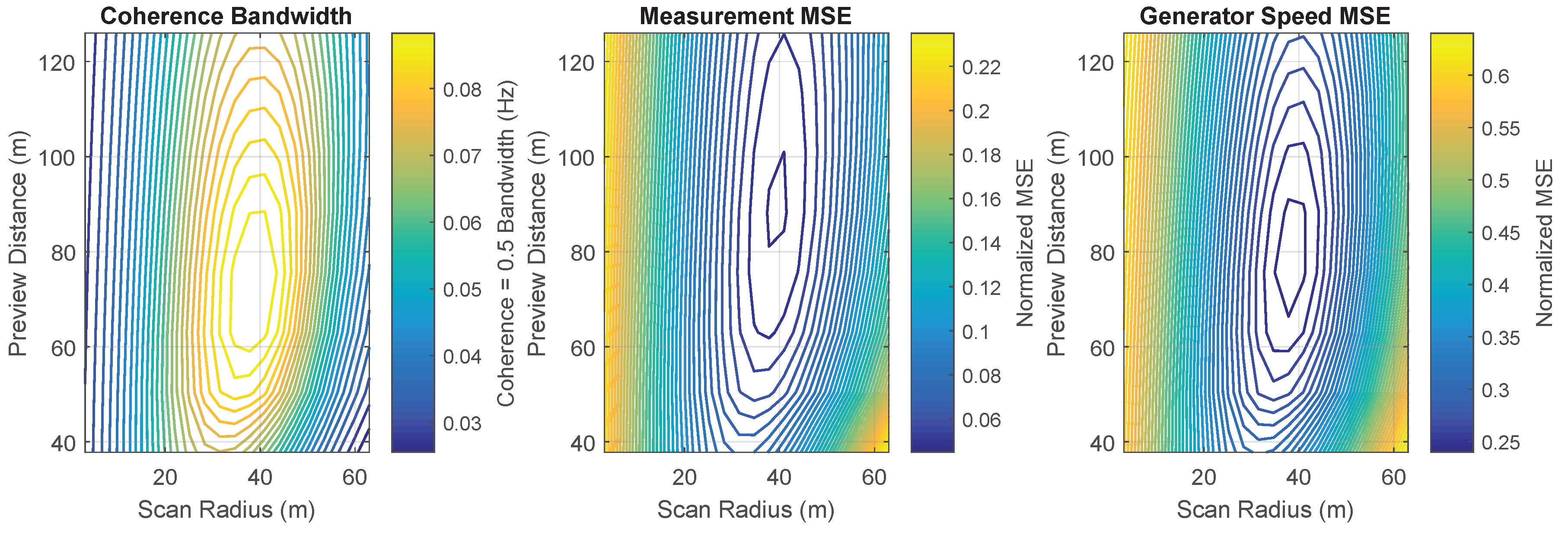 Remotesensing 10 00863 g004