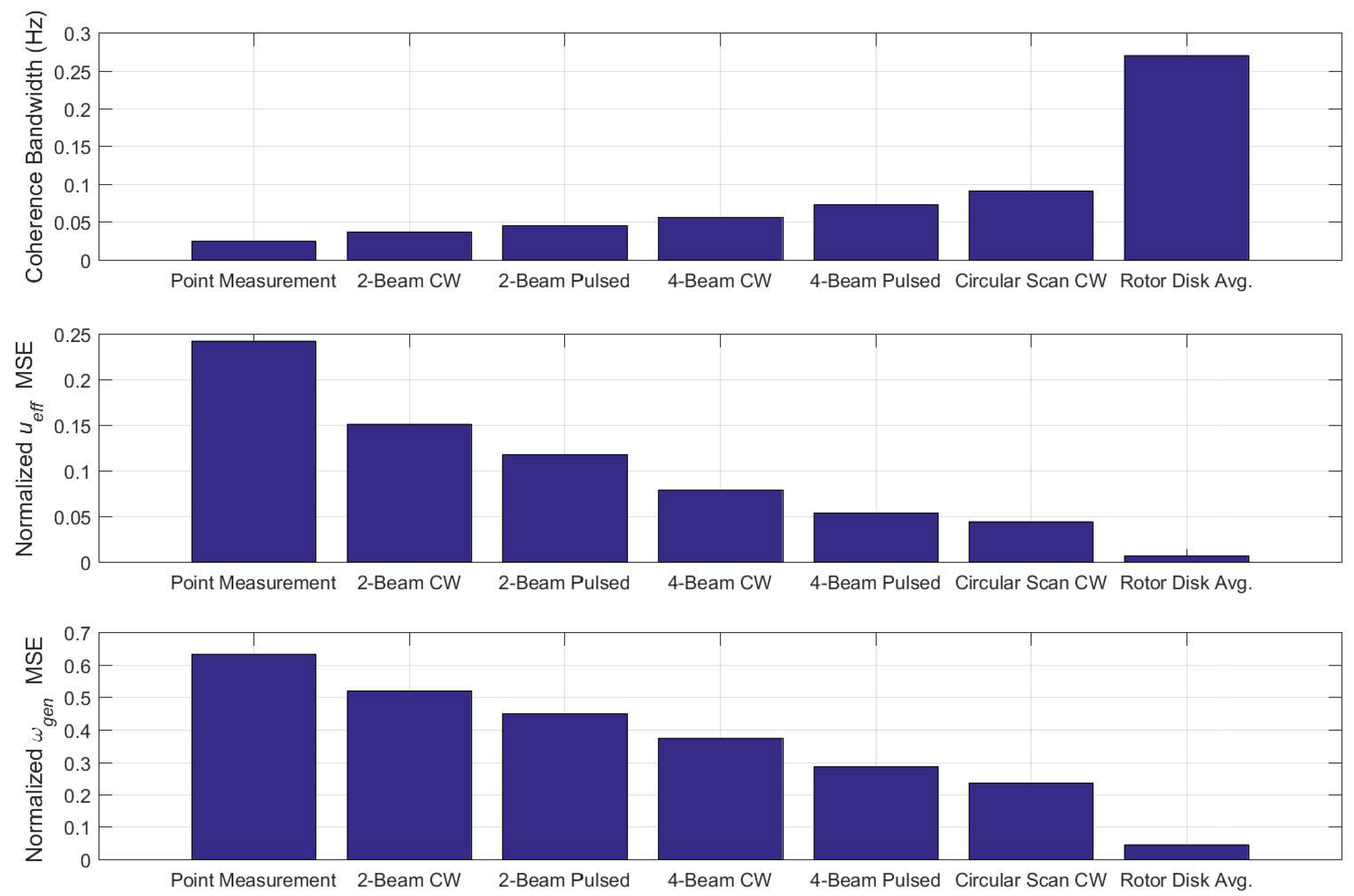Remotesensing 10 00863 g005