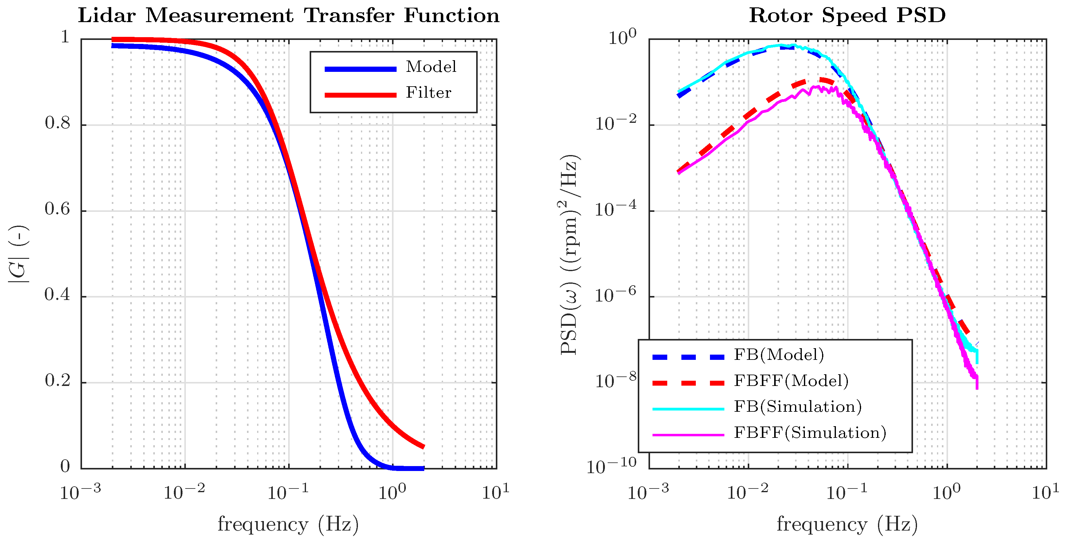 Remotesensing 10 00863 g009