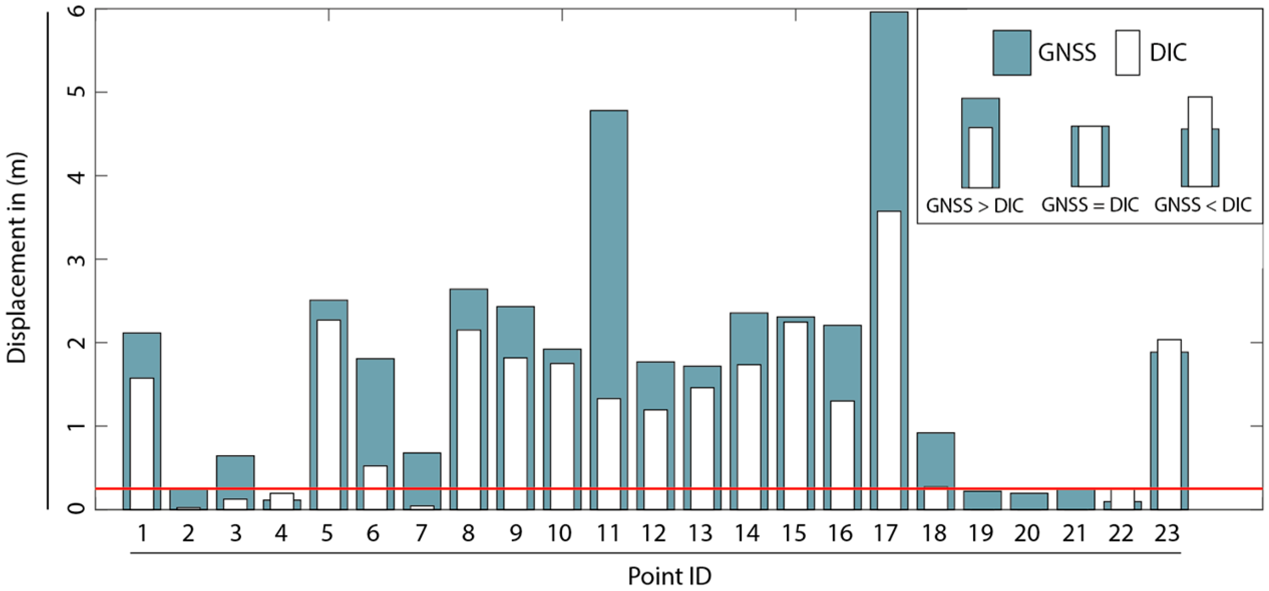 Remotesensing 10 00865 g005