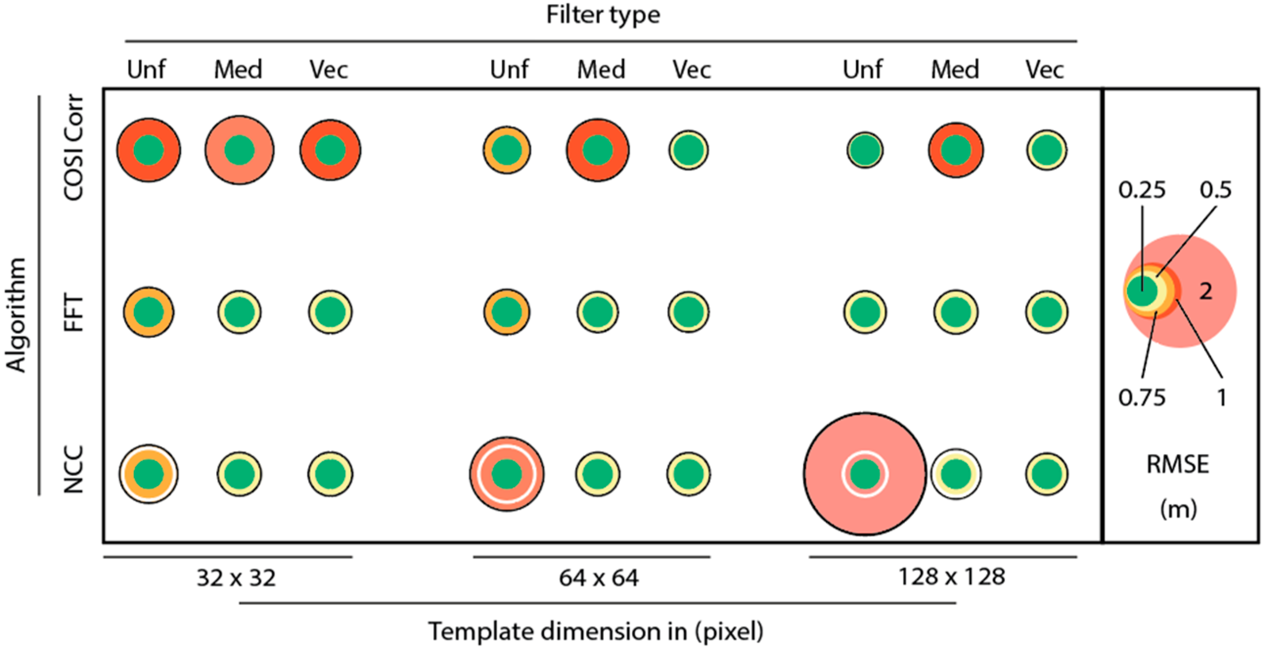 Remotesensing 10 00865 g006